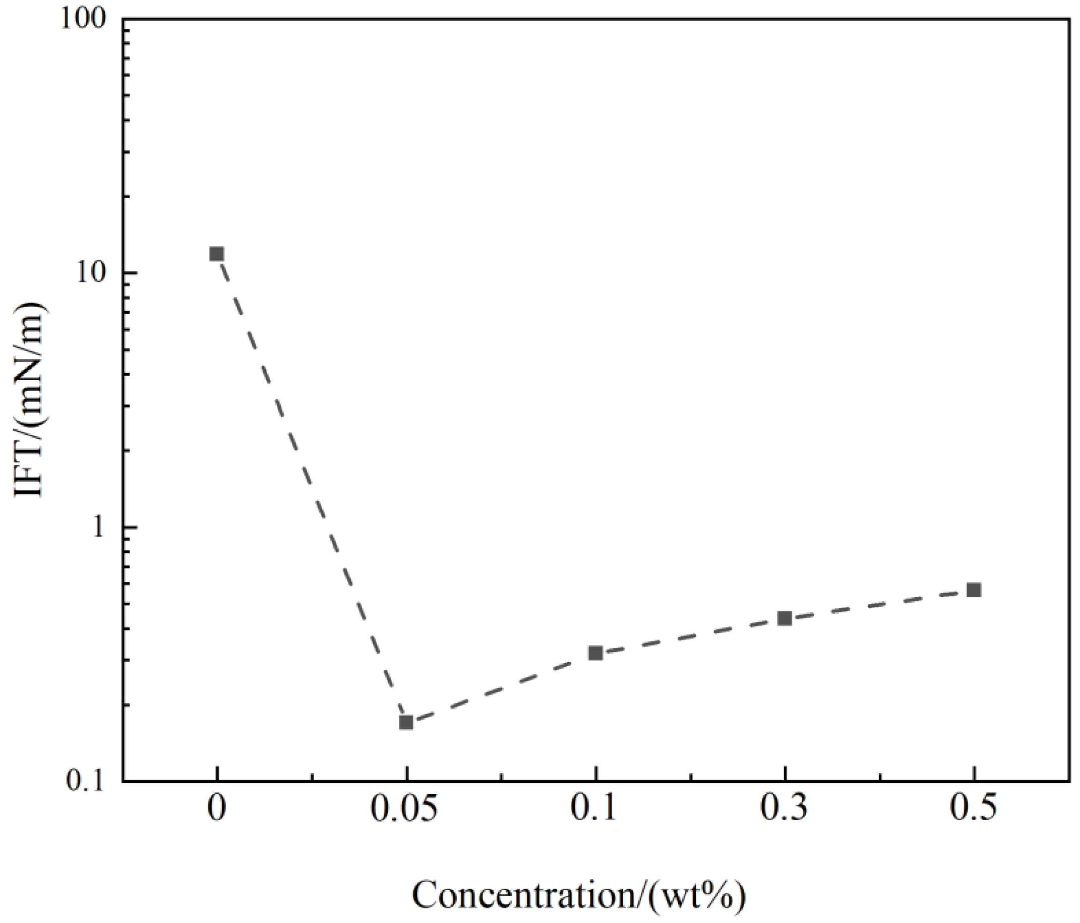 Energies 15 01533 g006