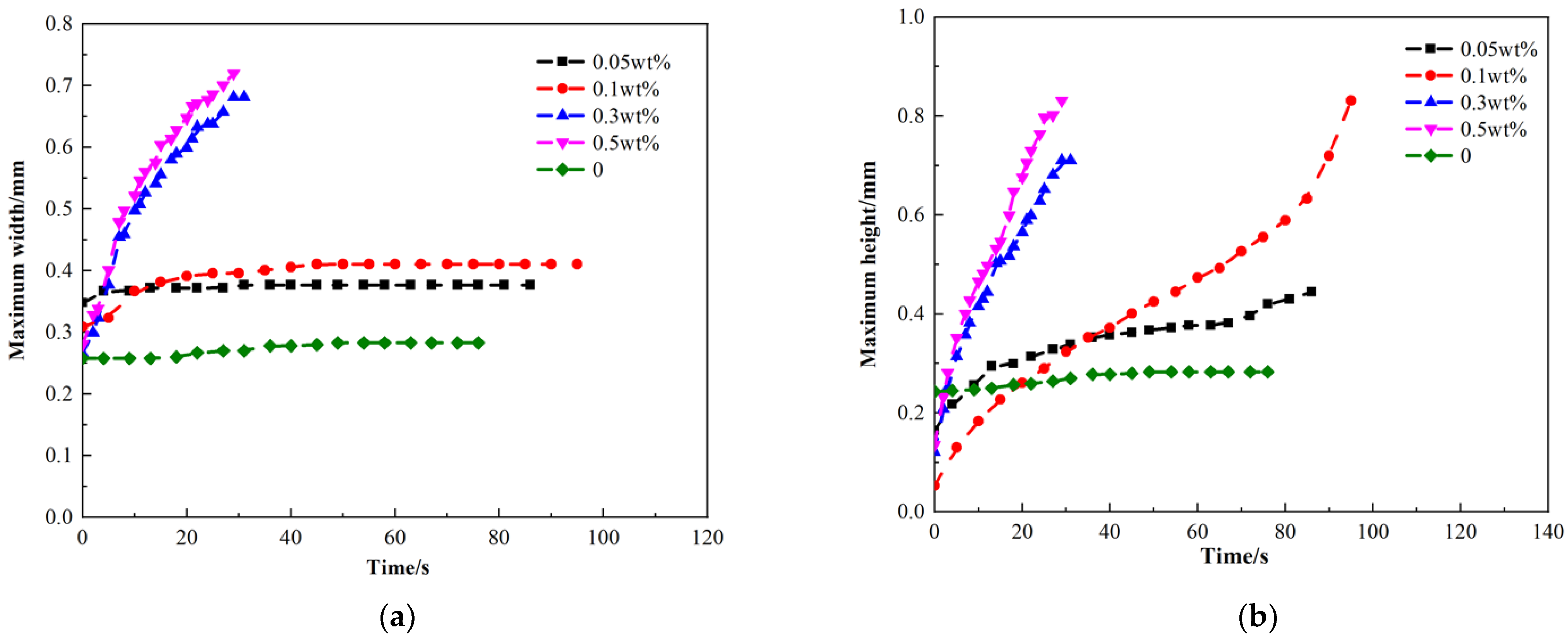 Energies 15 01533 g007