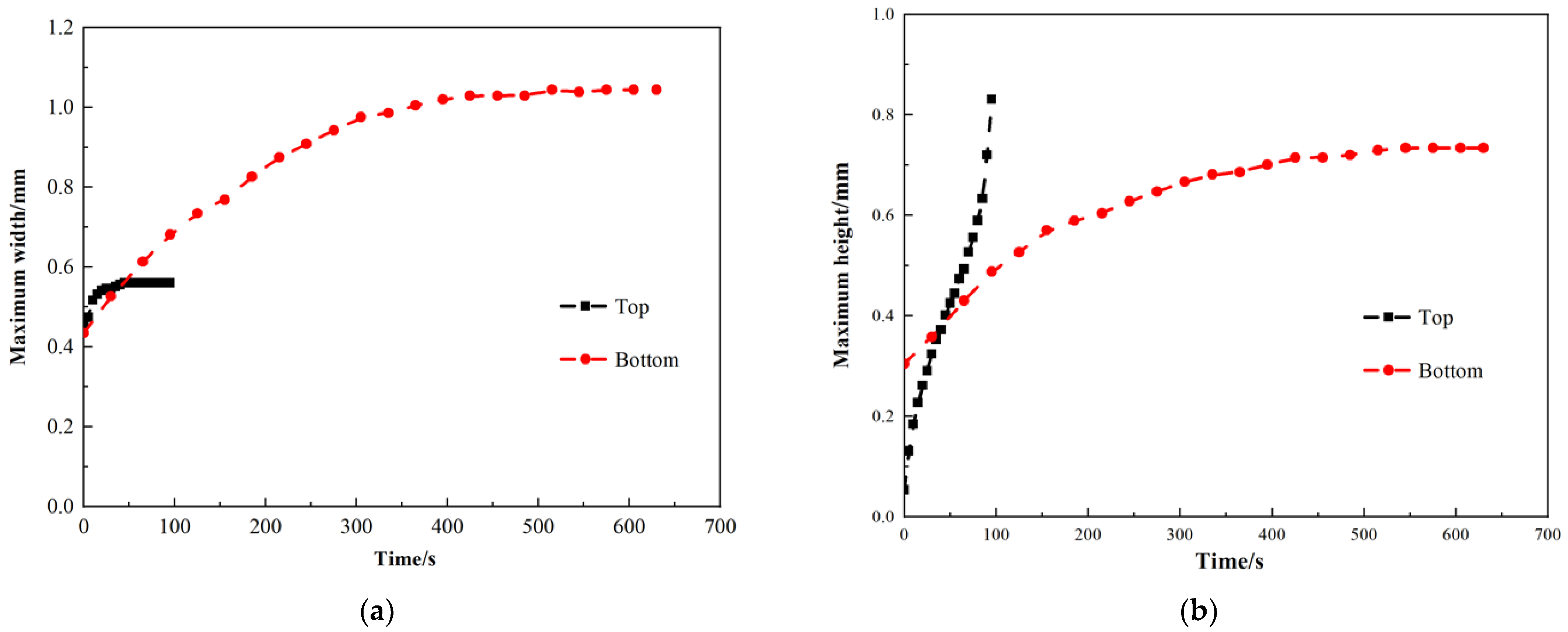 Energies 15 01533 g008
