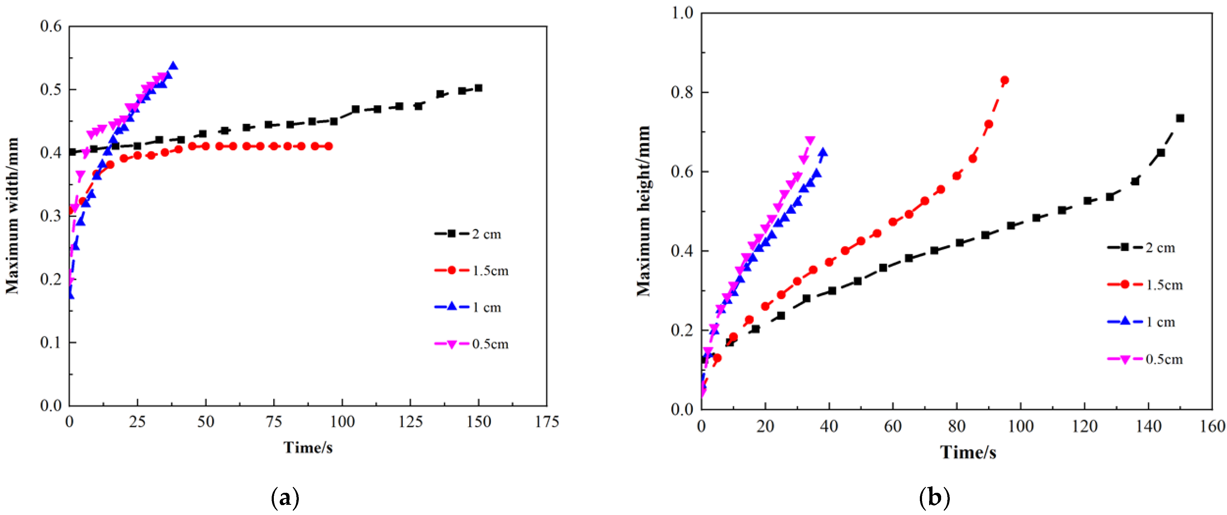 Energies 15 01533 g009