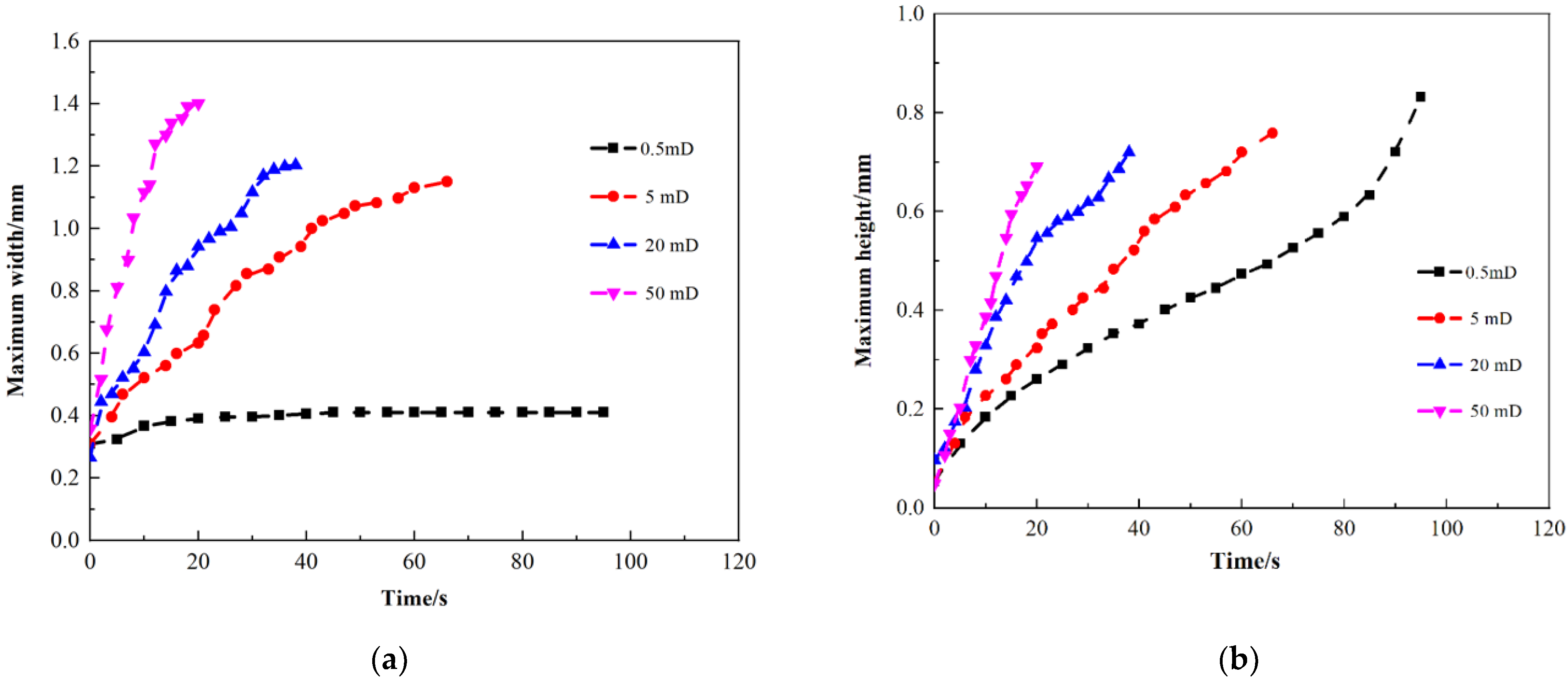 Energies 15 01533 g010