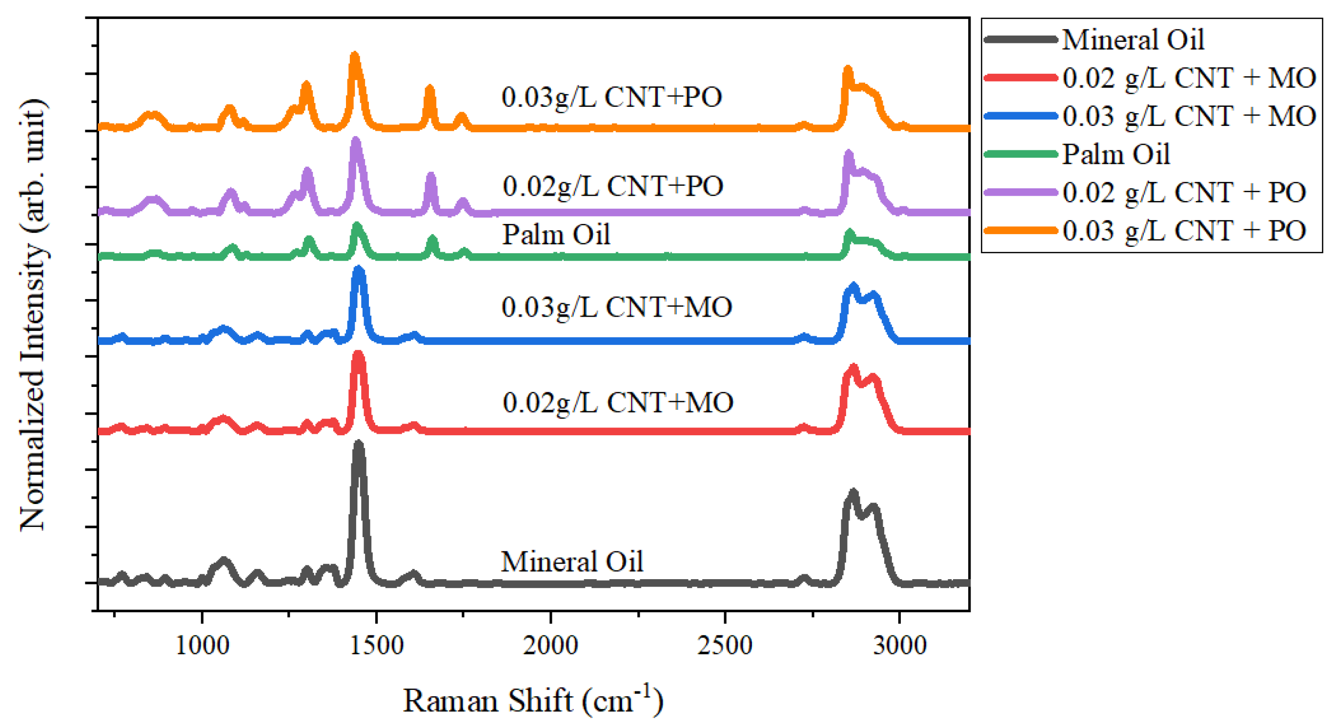 Energies 15 01534 g003