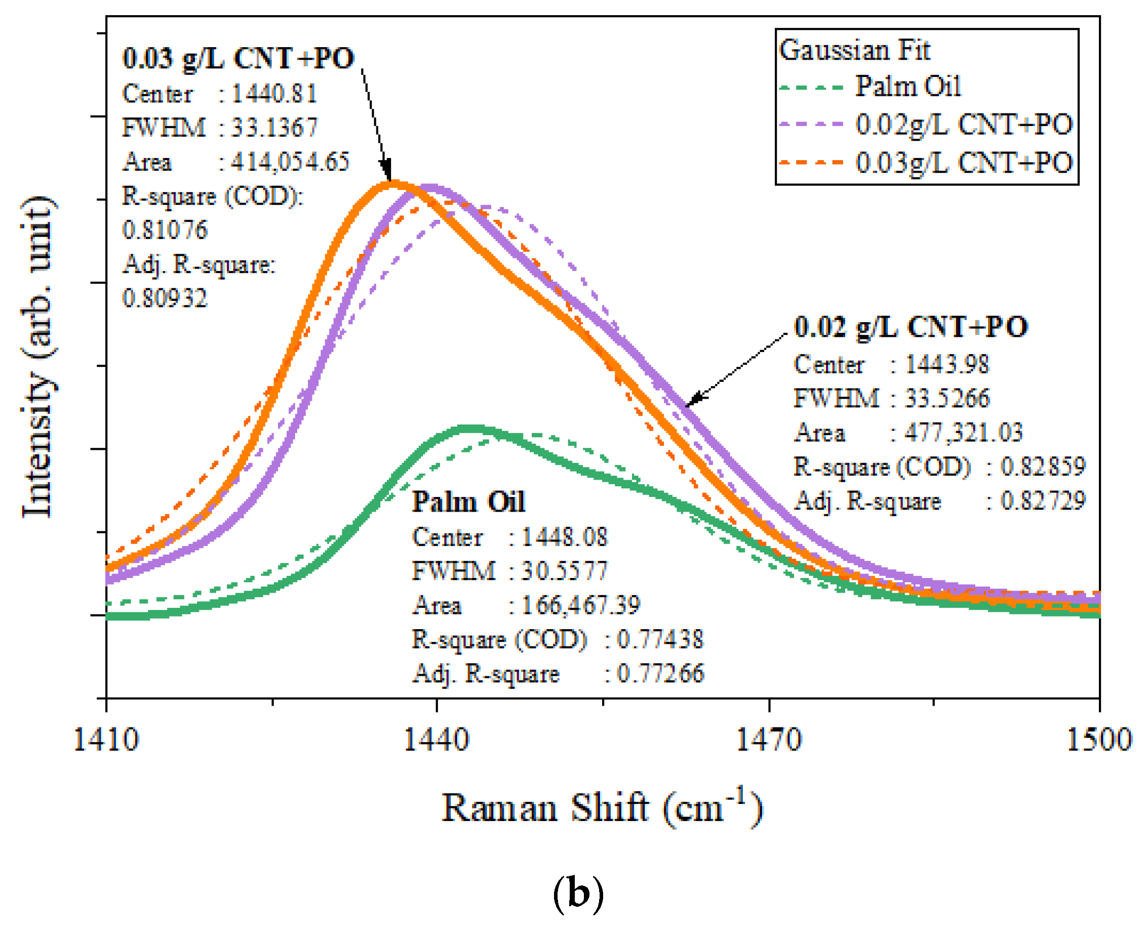 Energies 15 01534 g006b