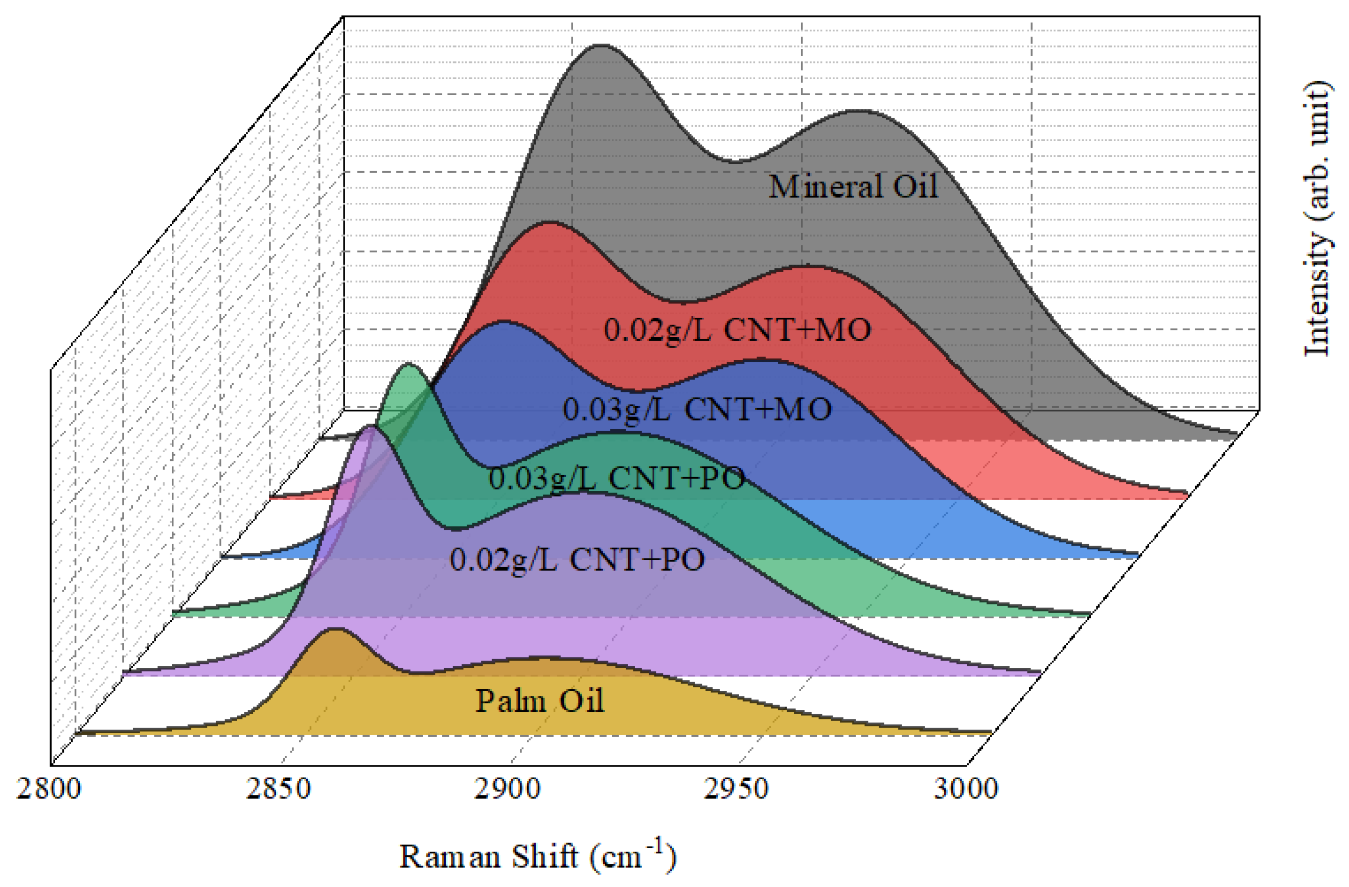 Energies 15 01534 g007