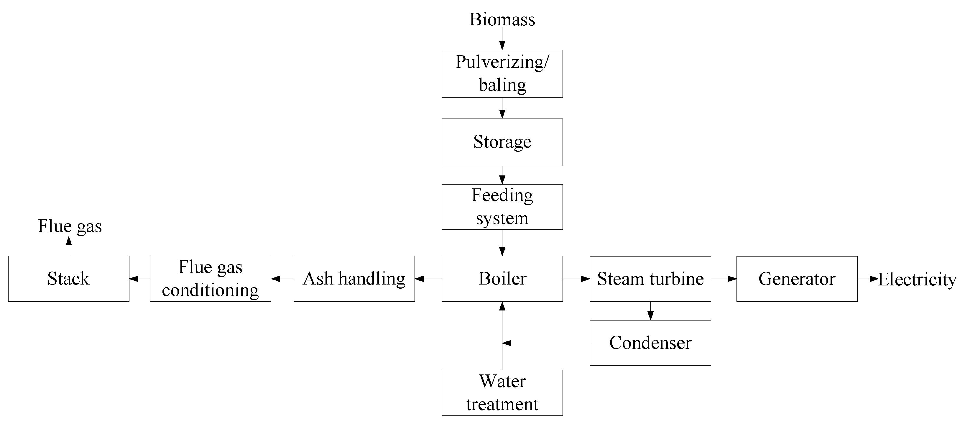 Energies 15 01535 g001 Energies 15 01535 g001