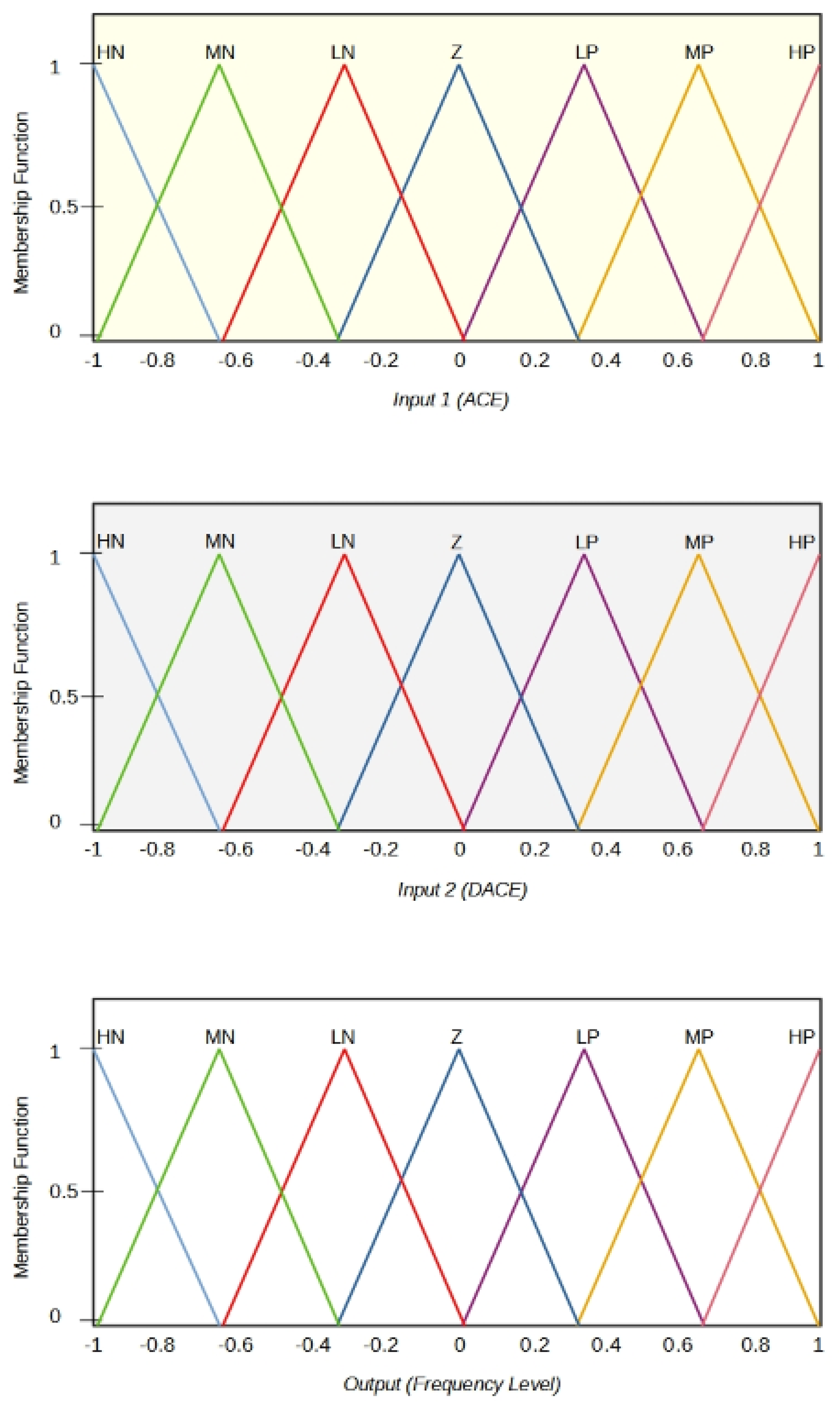 Energies 15 01540 g006
