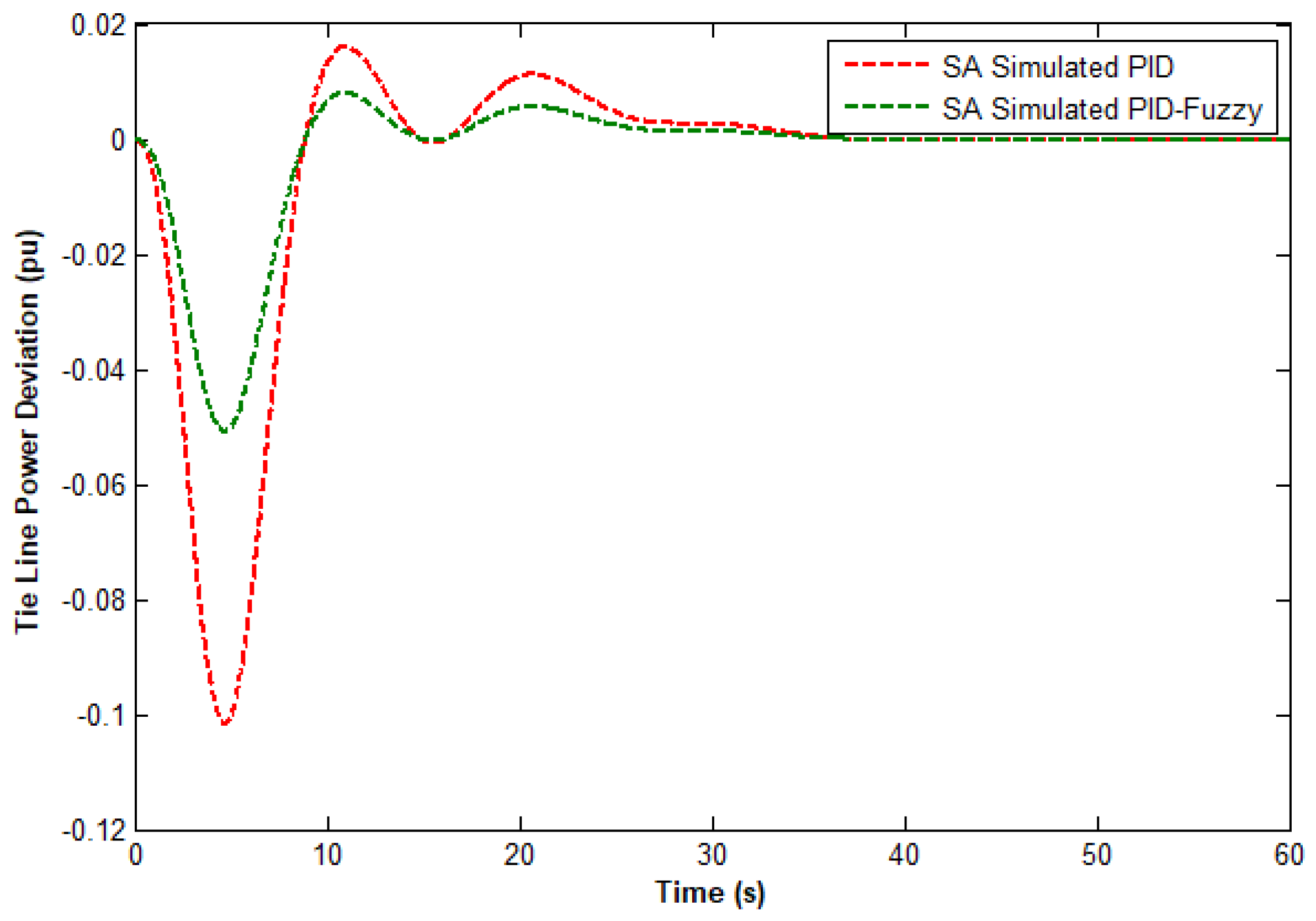 Energies 15 01540 g009