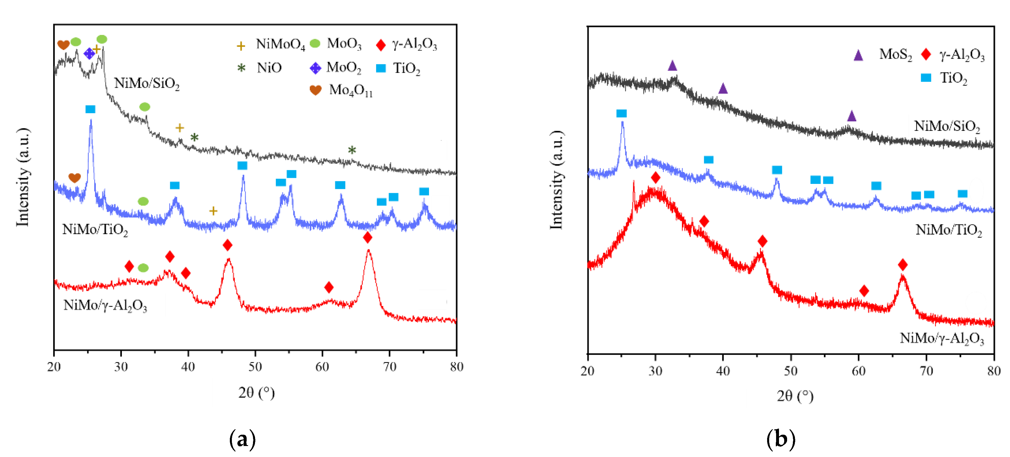 Energies 15 01547 g002a