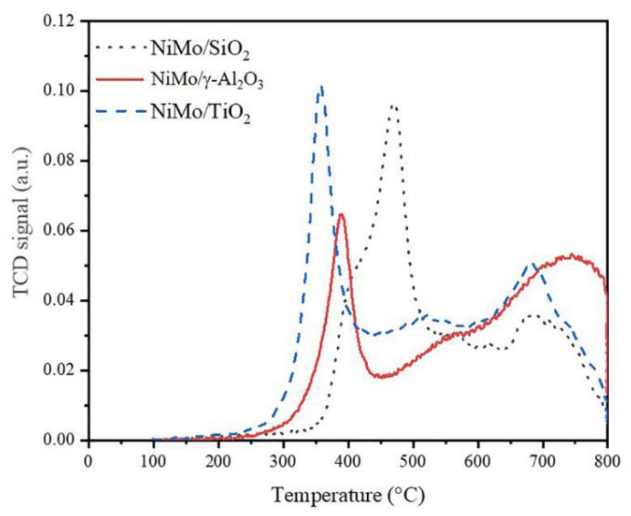 Energies 15 01547 g003