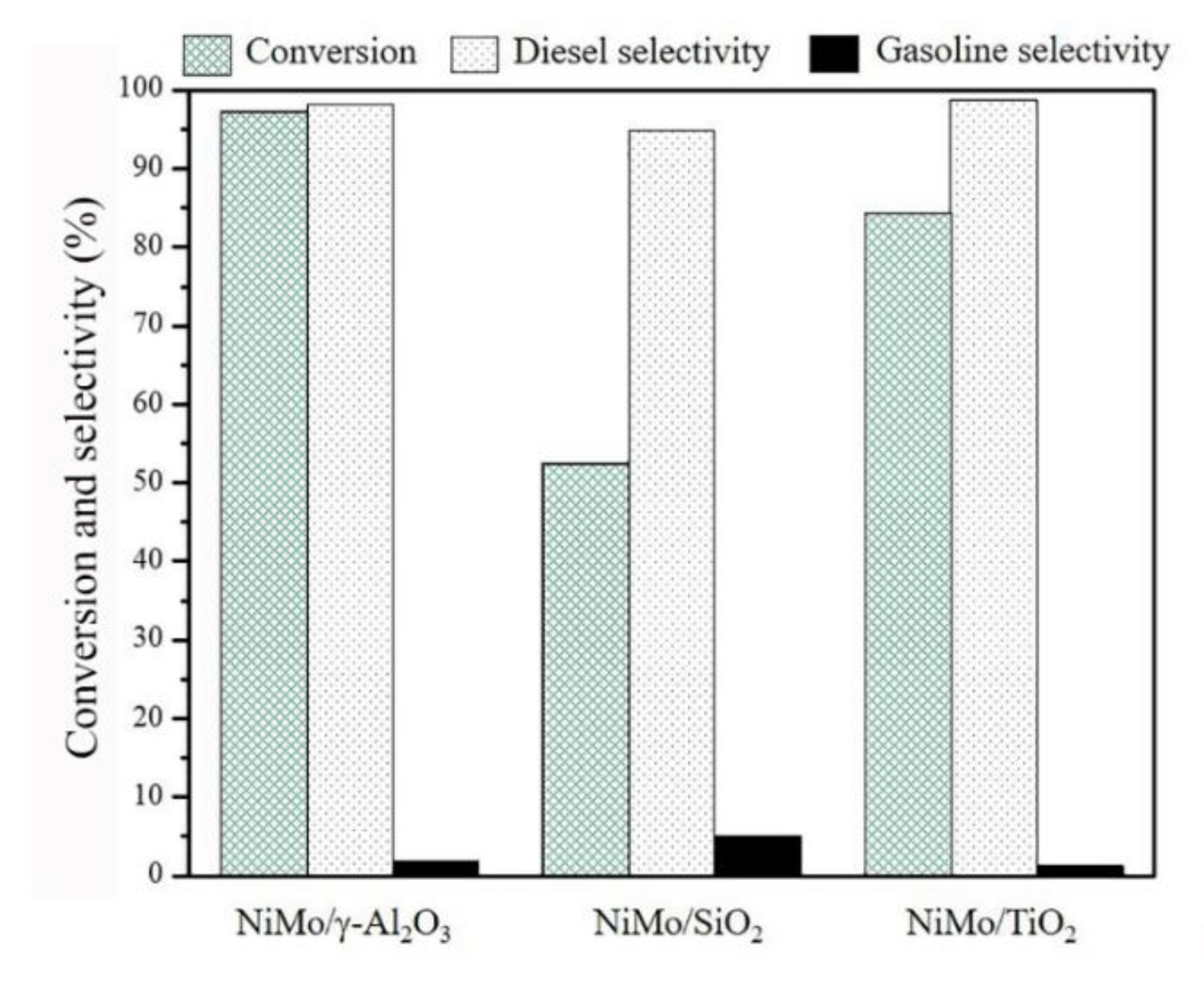 Energies 15 01547 g004