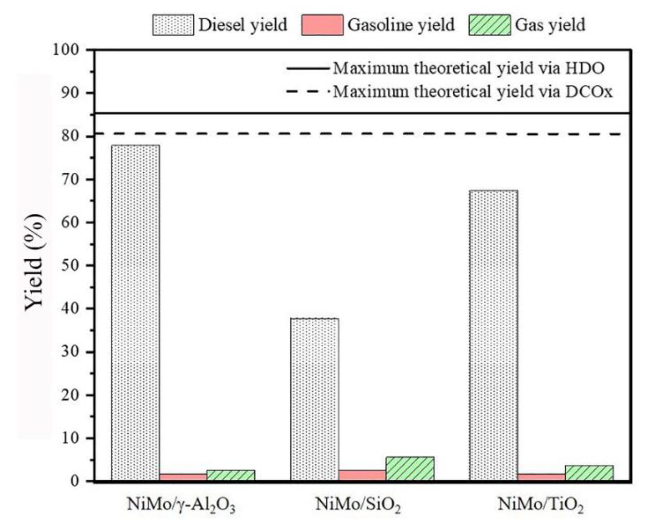 Energies 15 01547 g005