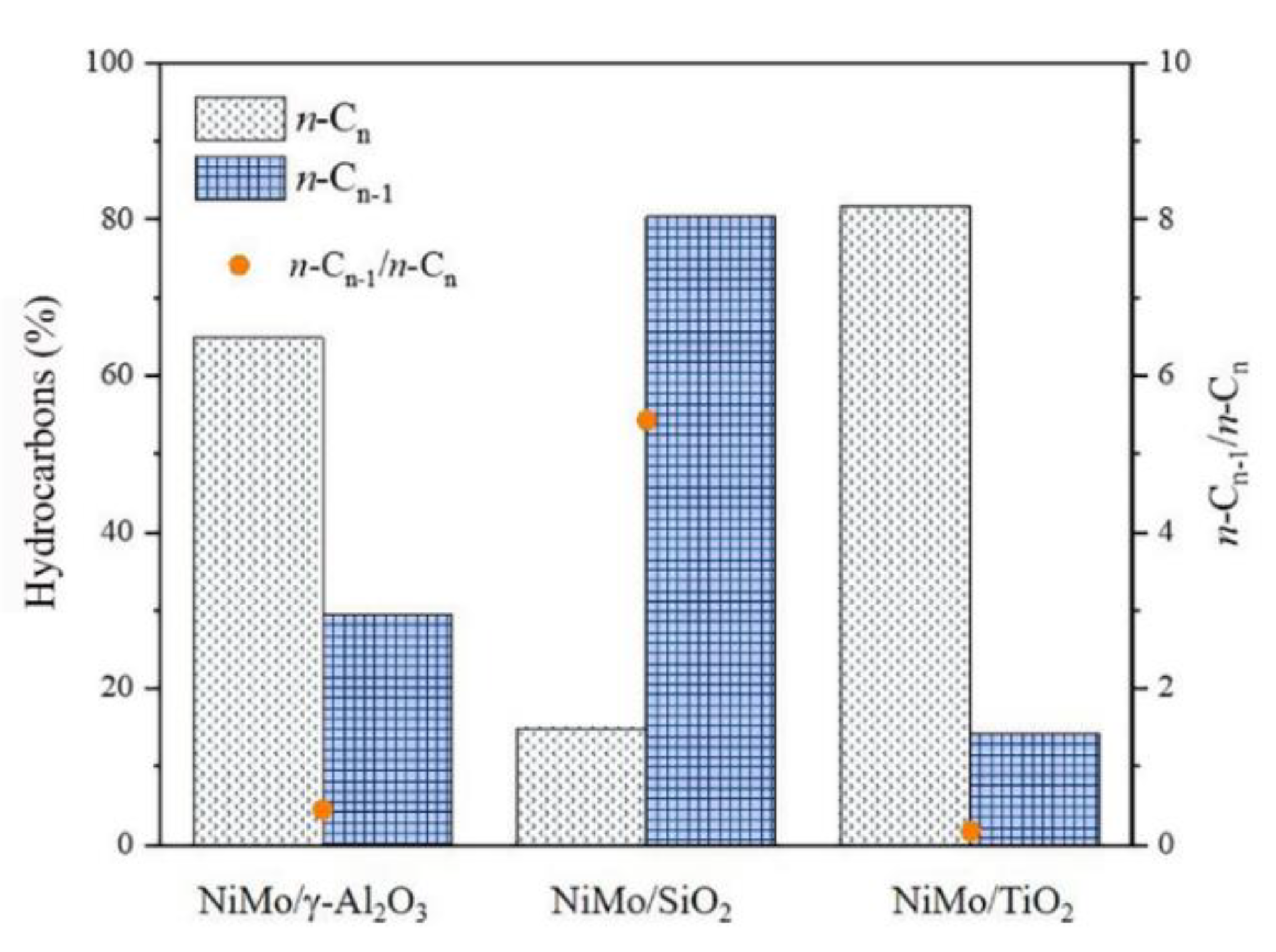 Energies 15 01547 g006