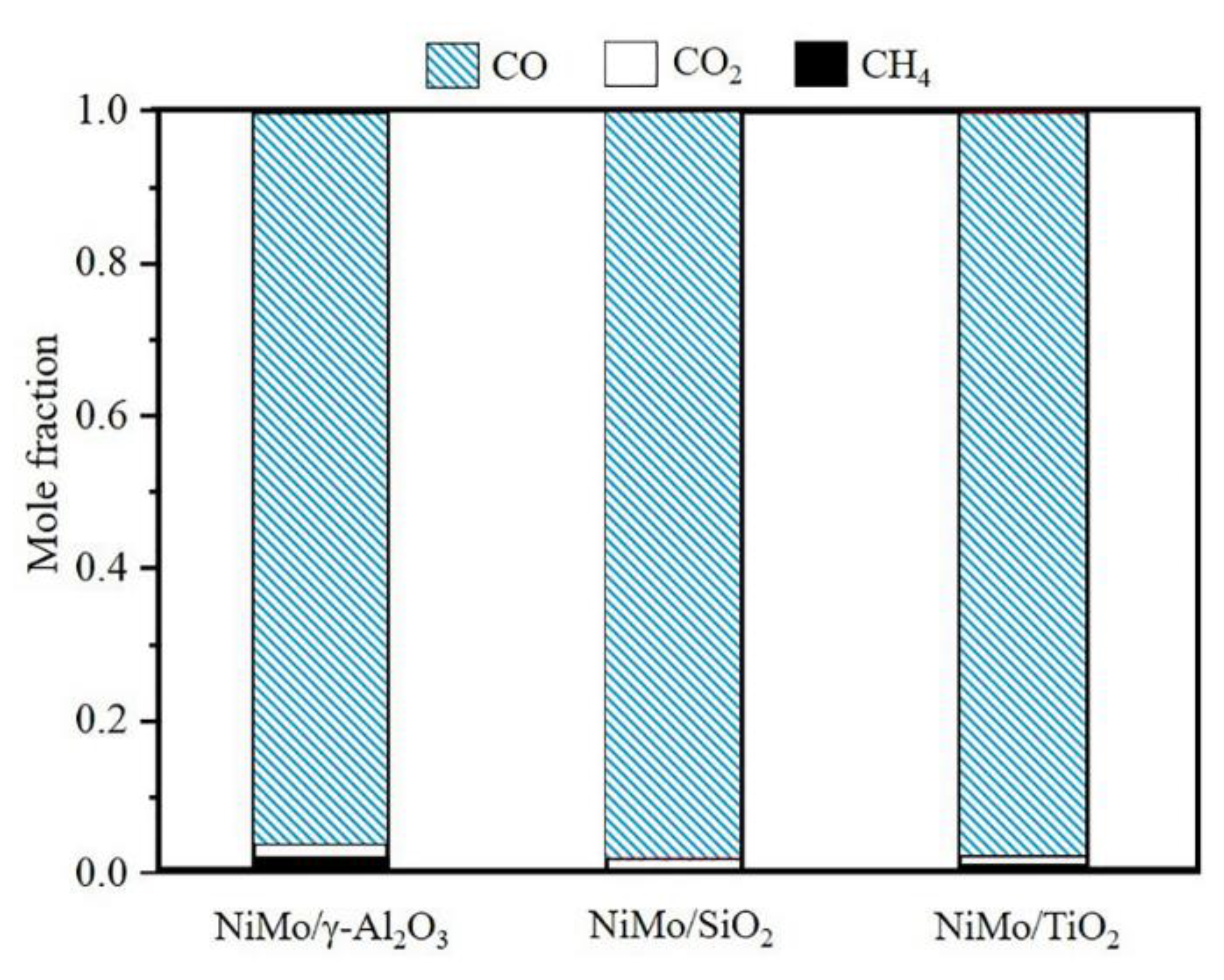 Energies 15 01547 g007