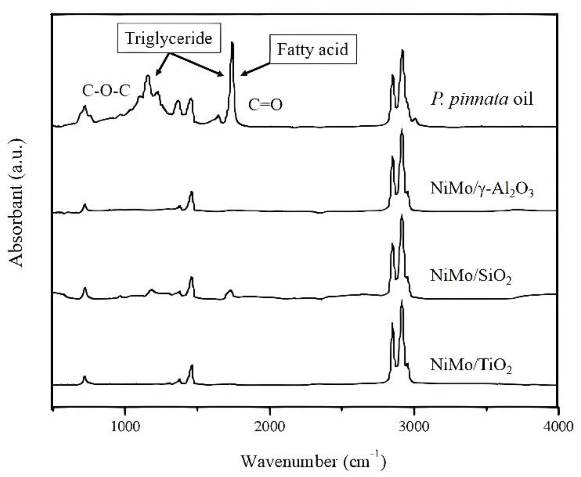Energies 15 01547 g008