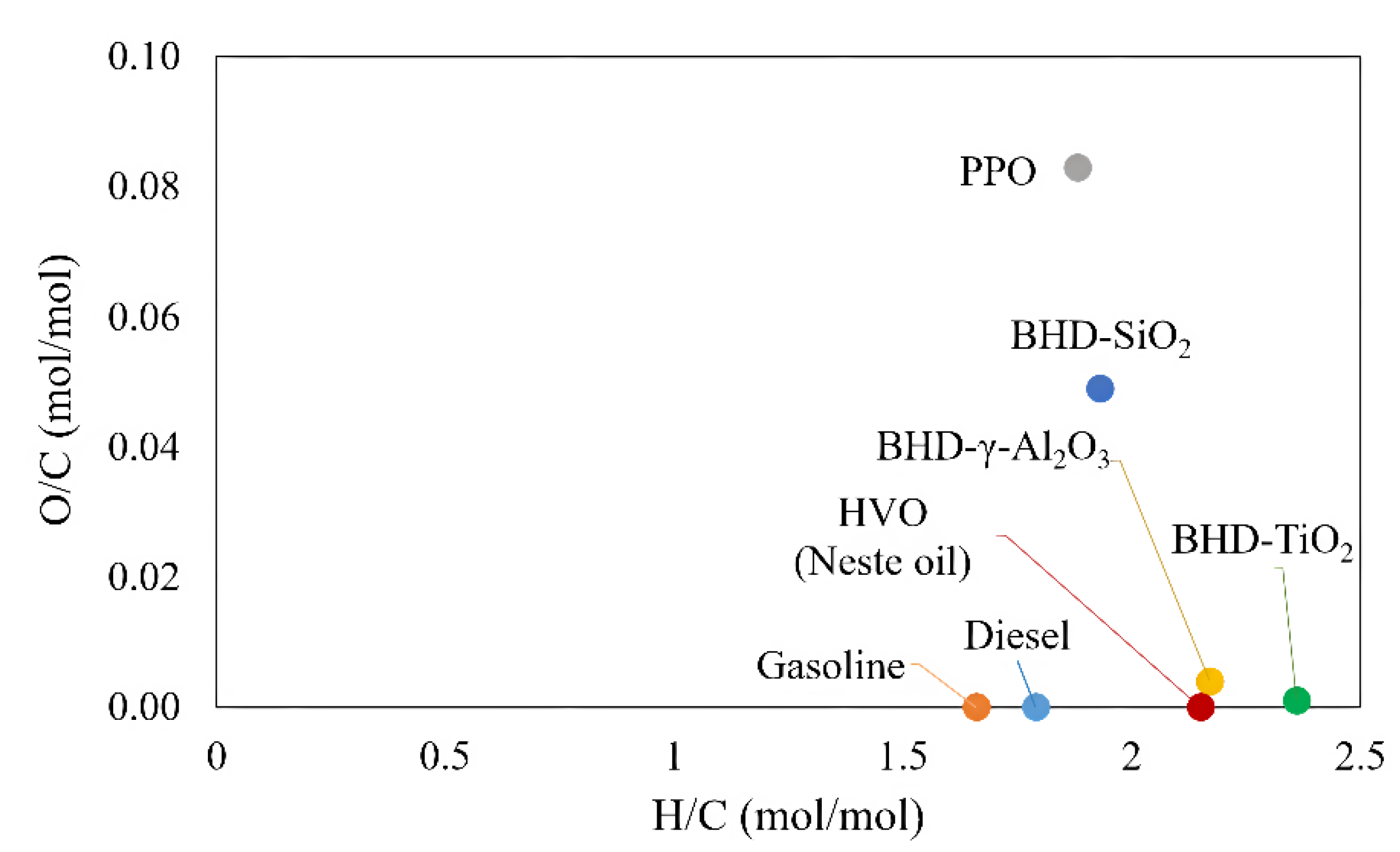 Energies 15 01547 g009