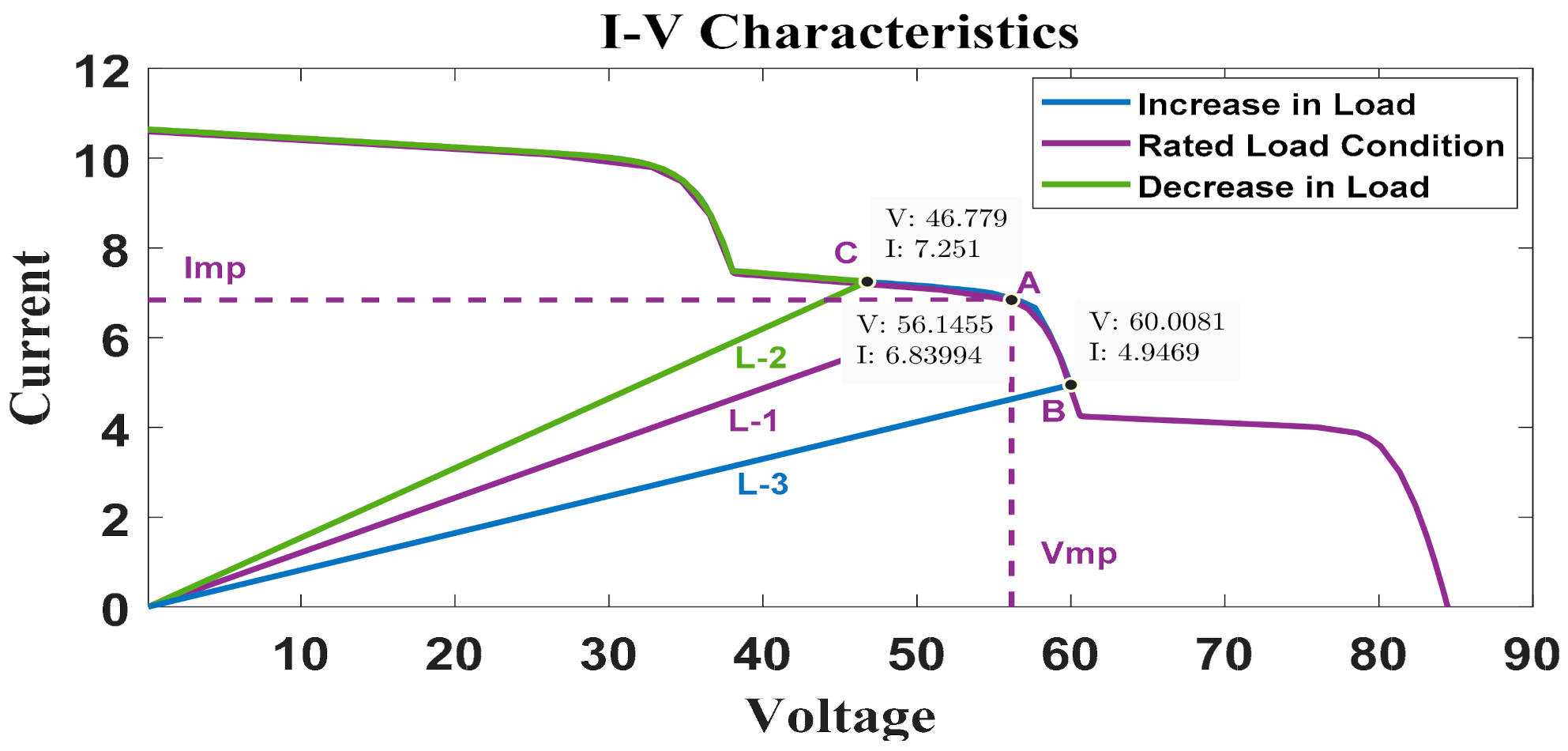 Energies 15 01549 g003