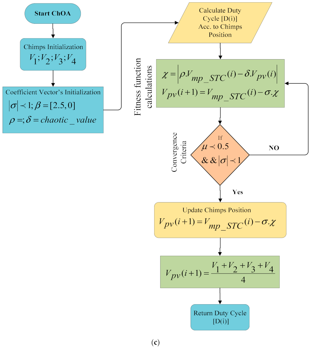 Energies 15 01549 g005c