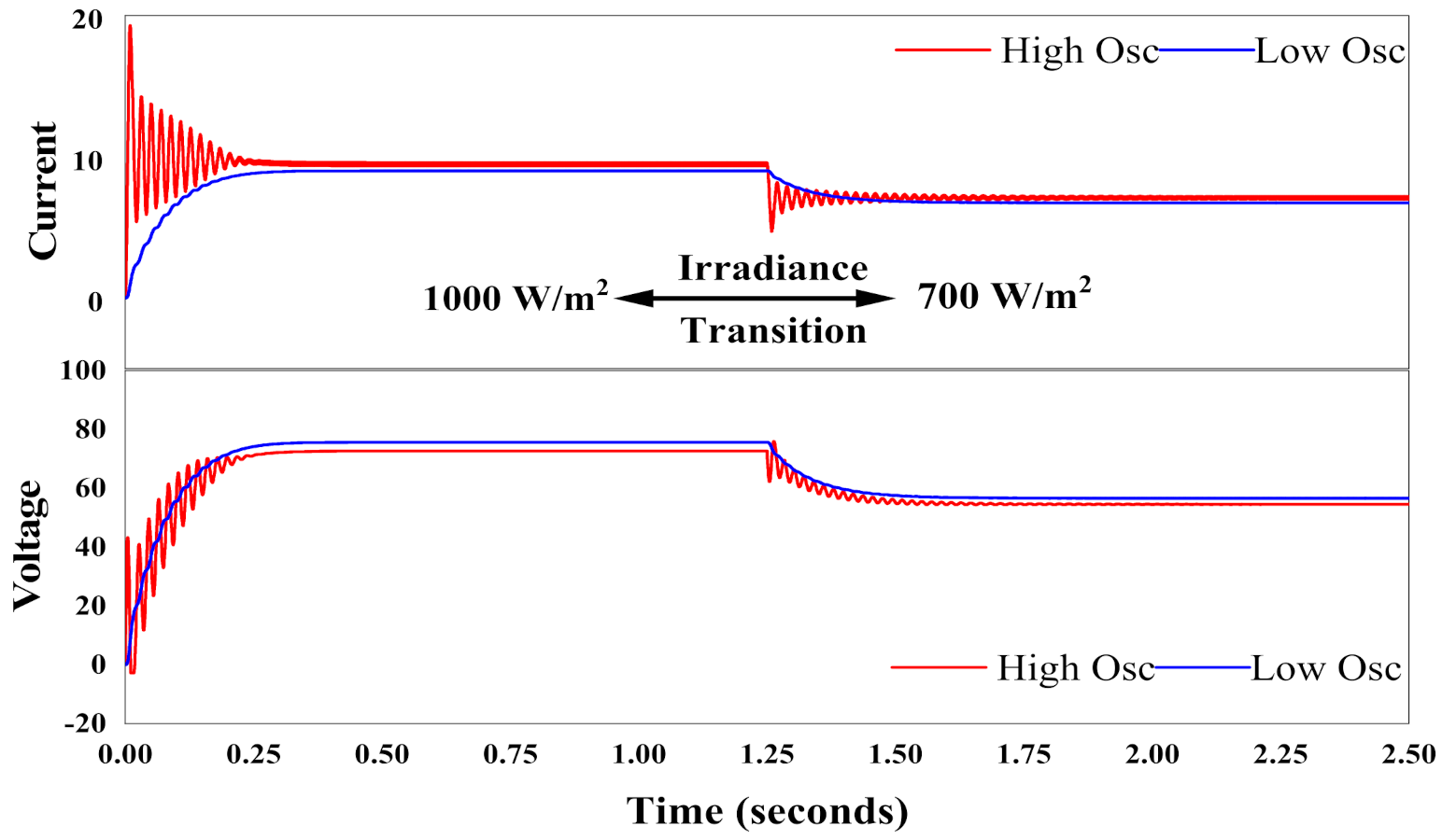 Energies 15 01549 g011