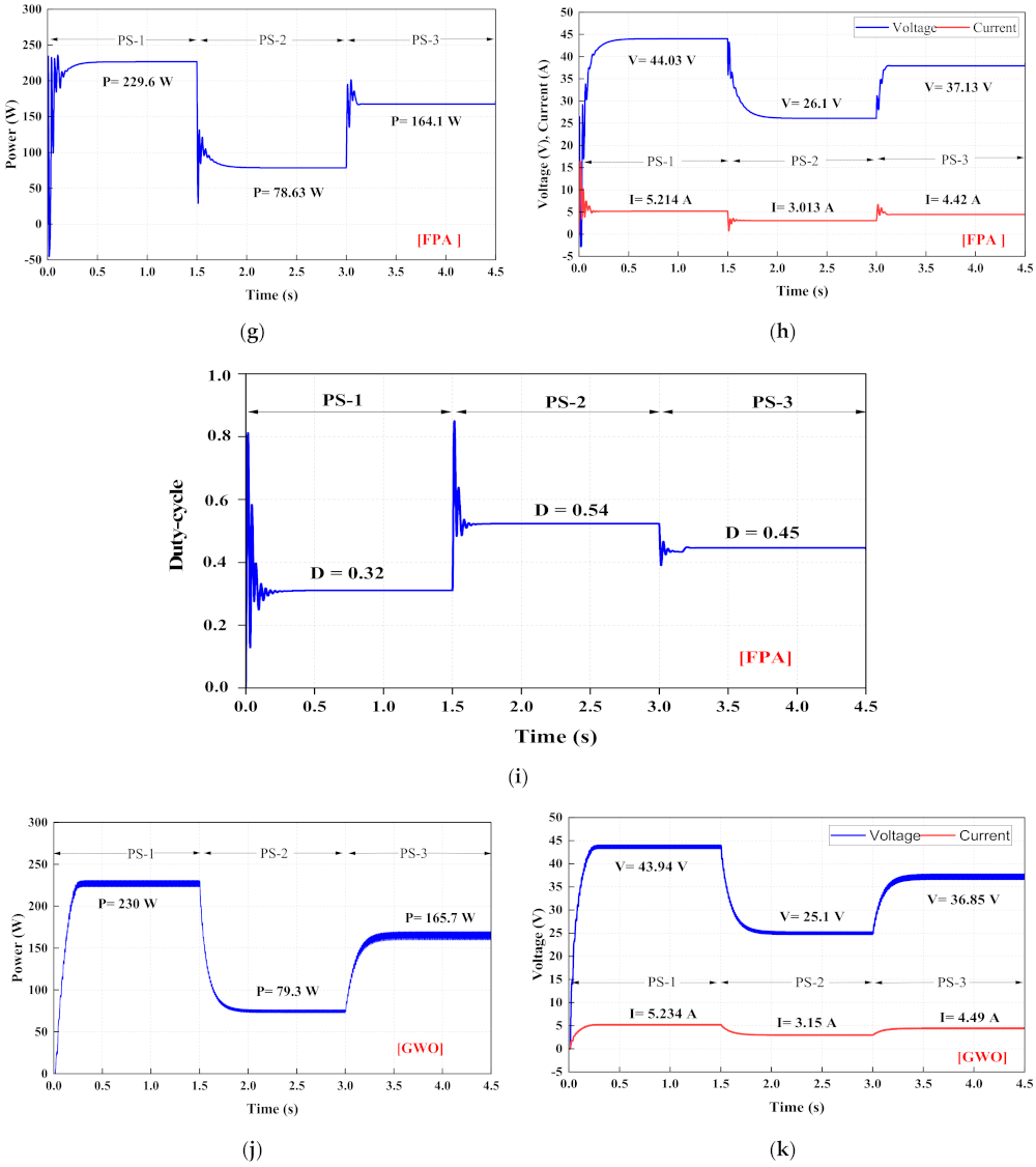 Energies 15 01549 g015c