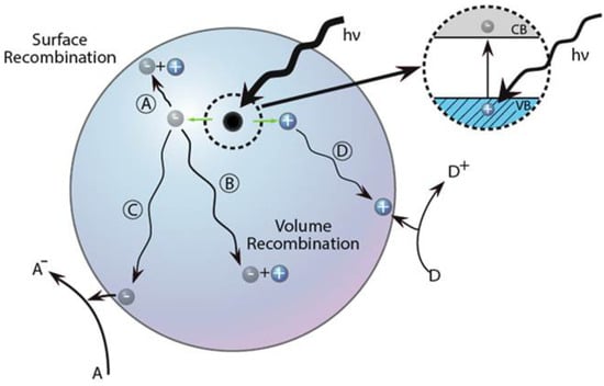 Energies 15 01553 g001 550