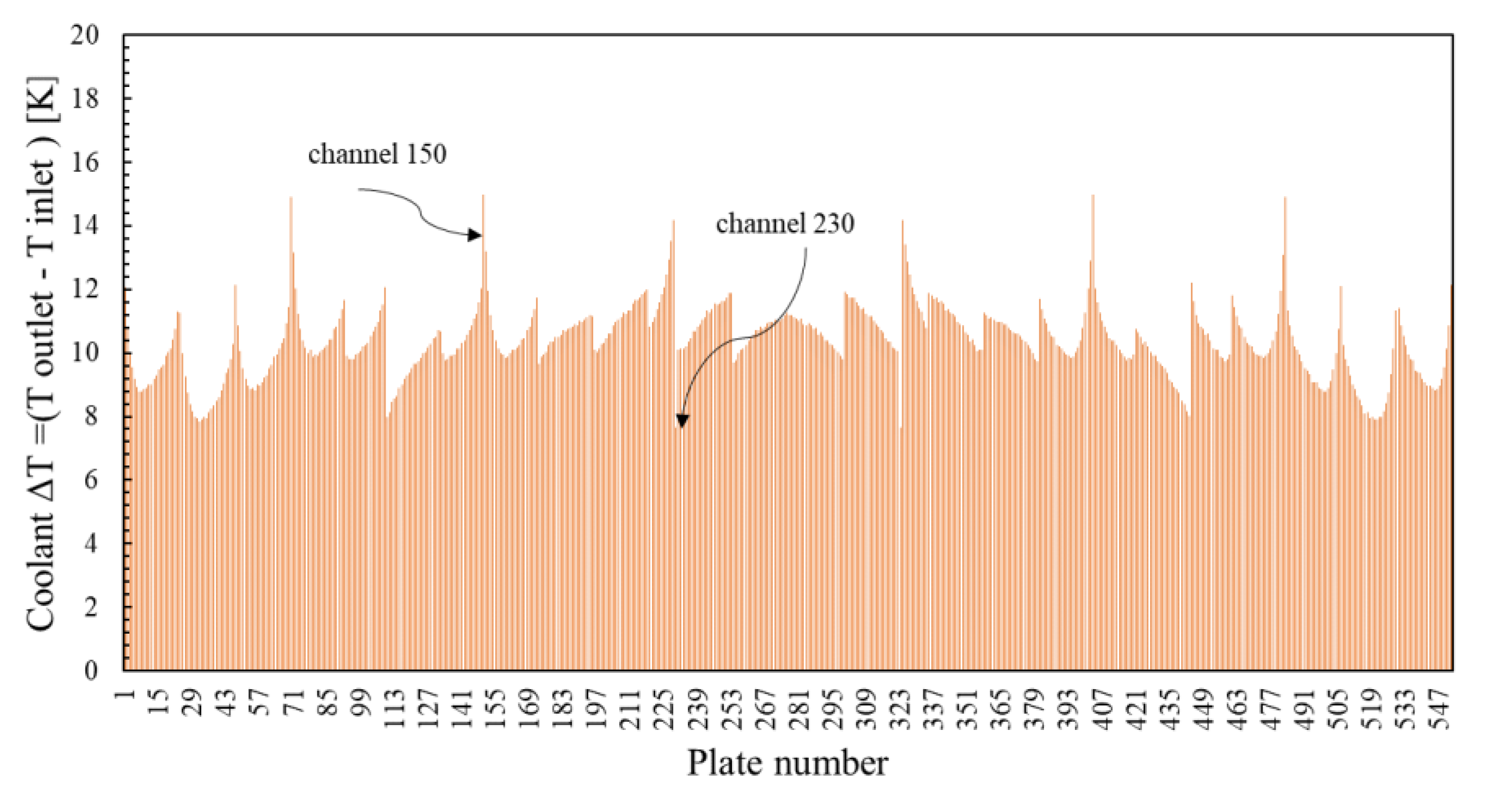 Energies 15 01554 g010