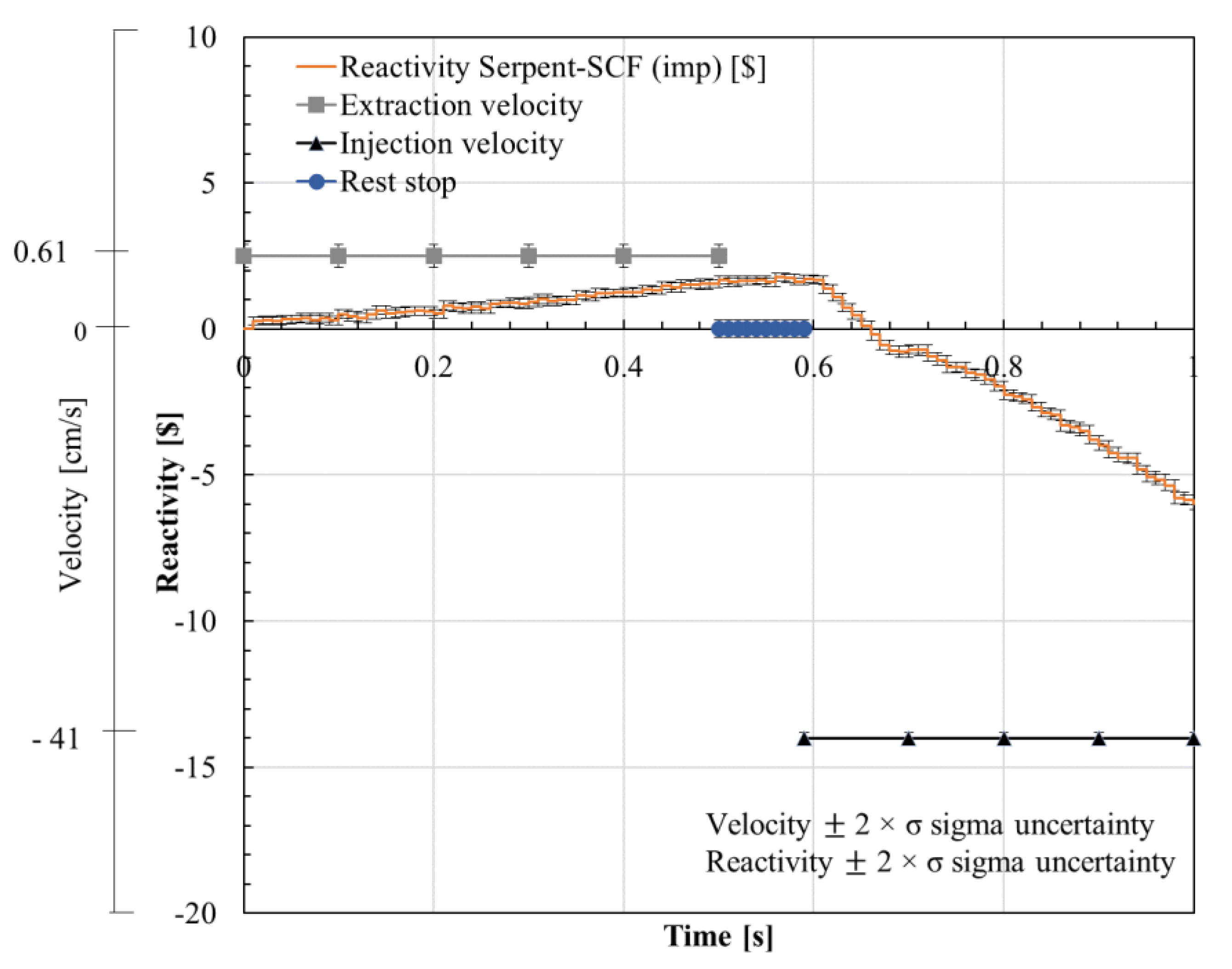 Energies 15 01554 g014