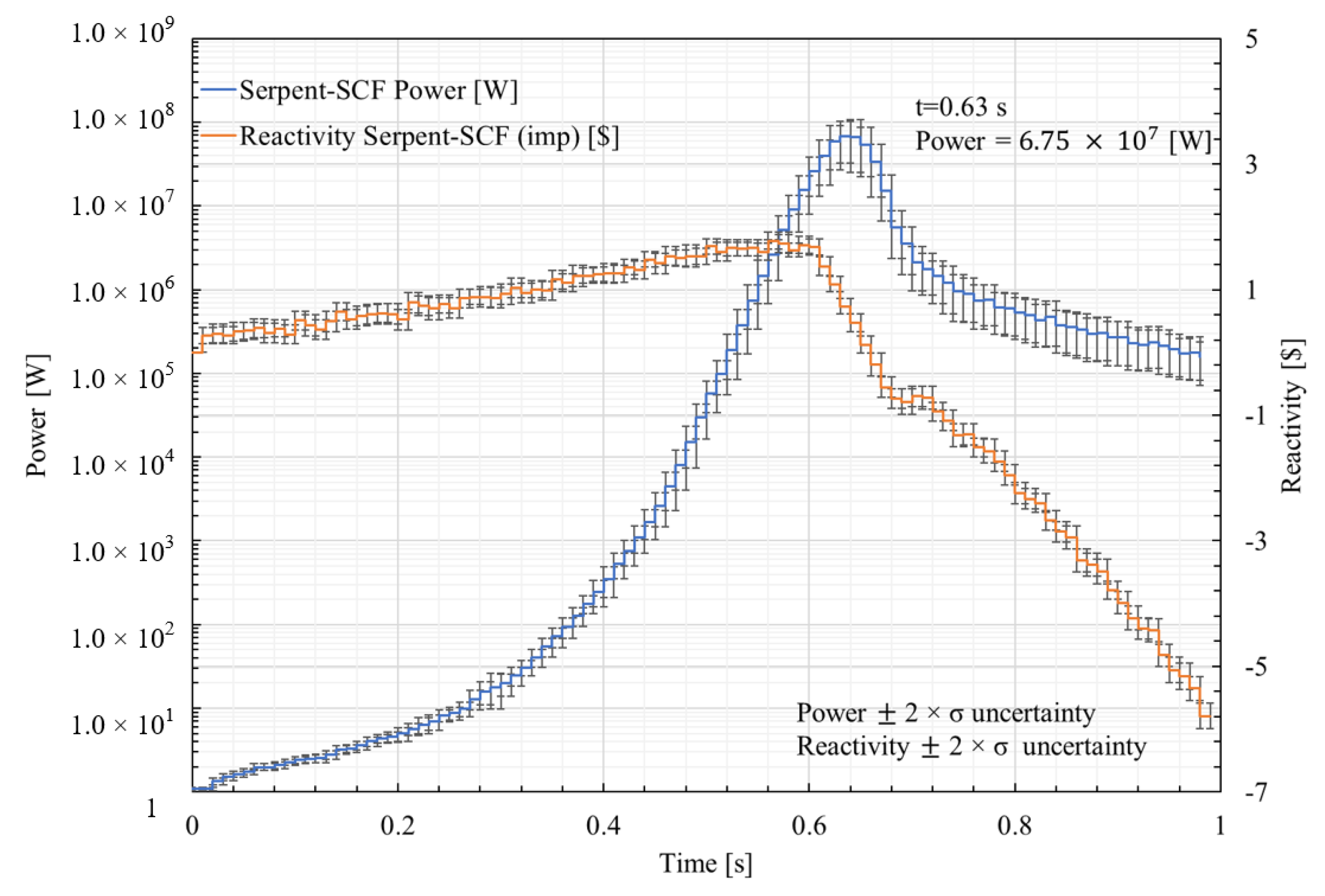 Energies 15 01554 g016
