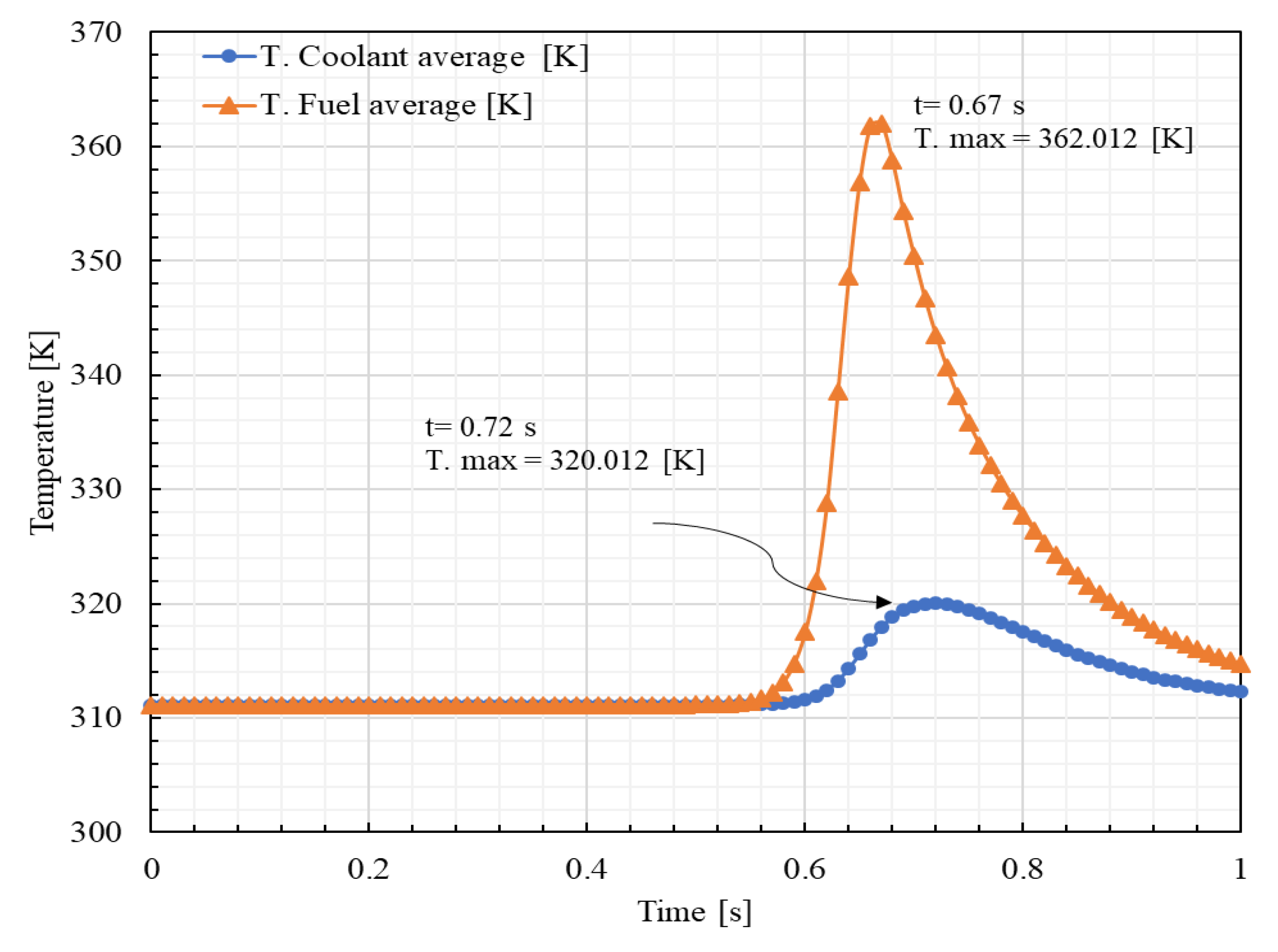 Energies 15 01554 g017