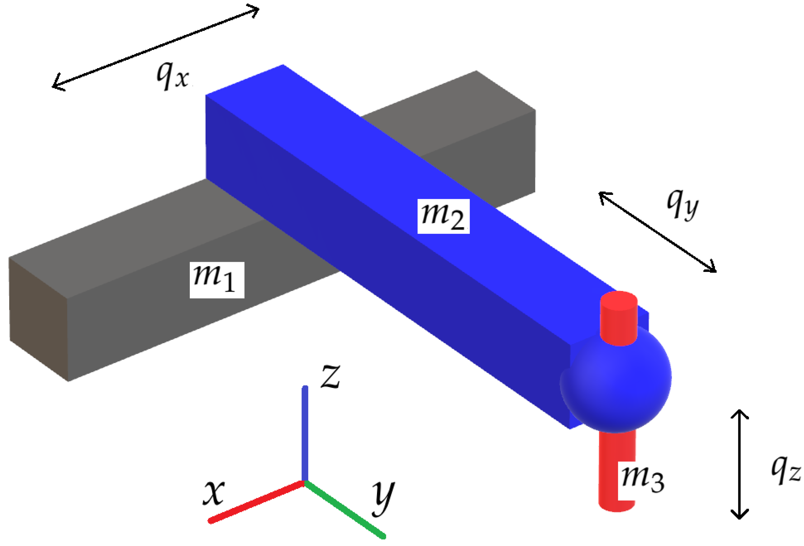 Energies 15 01555 g003