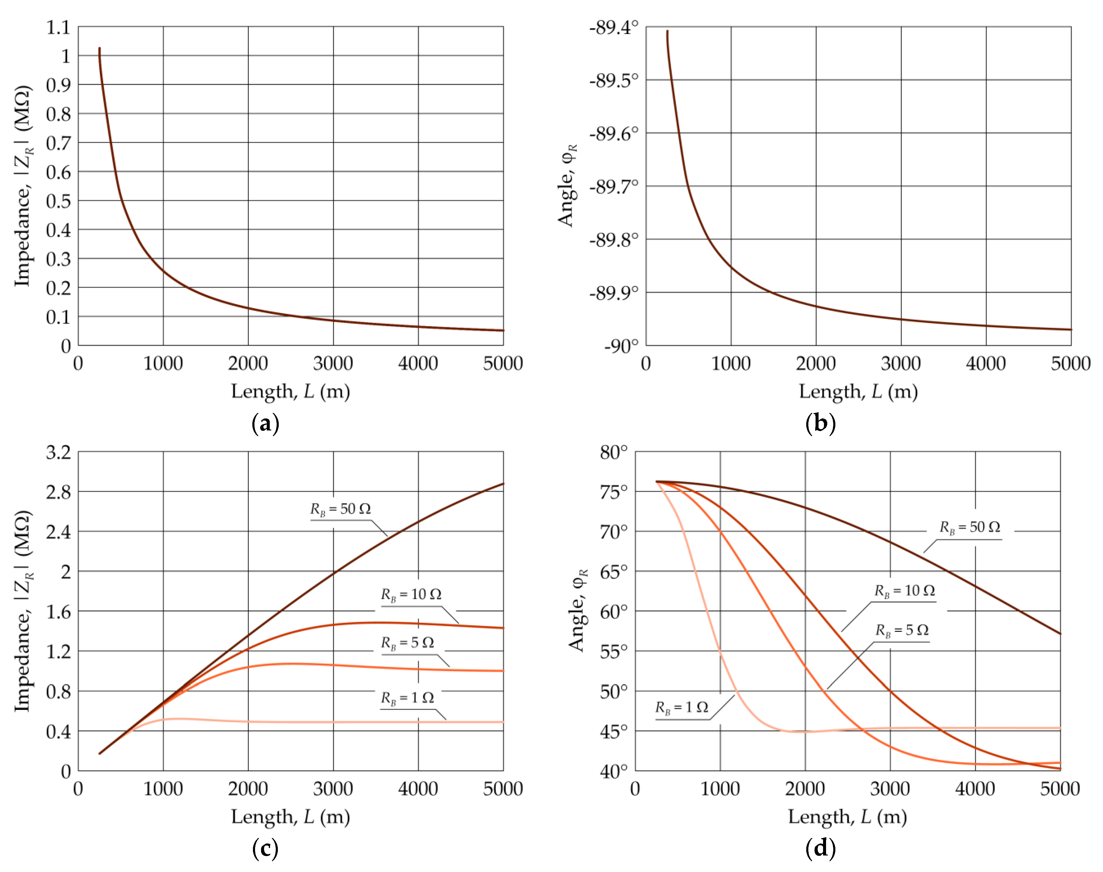 Energies 15 01560 g003