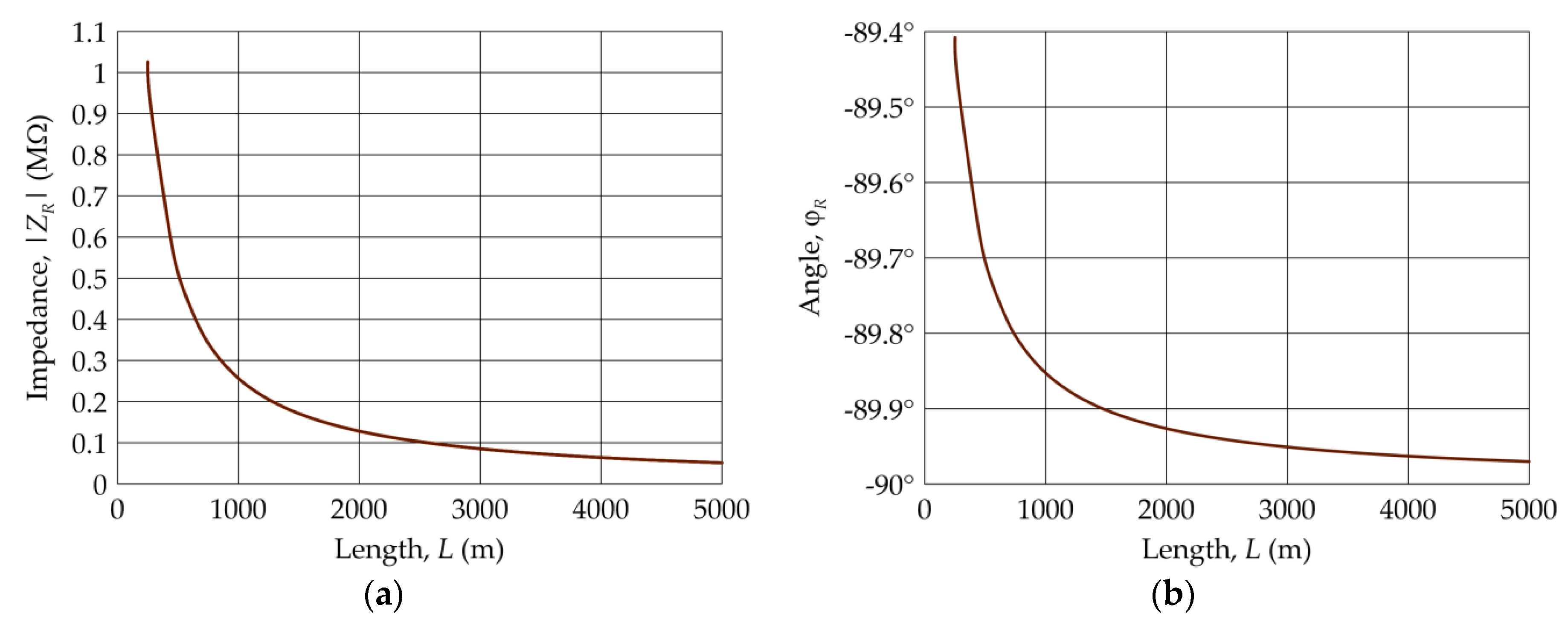 Energies 15 01560 g004