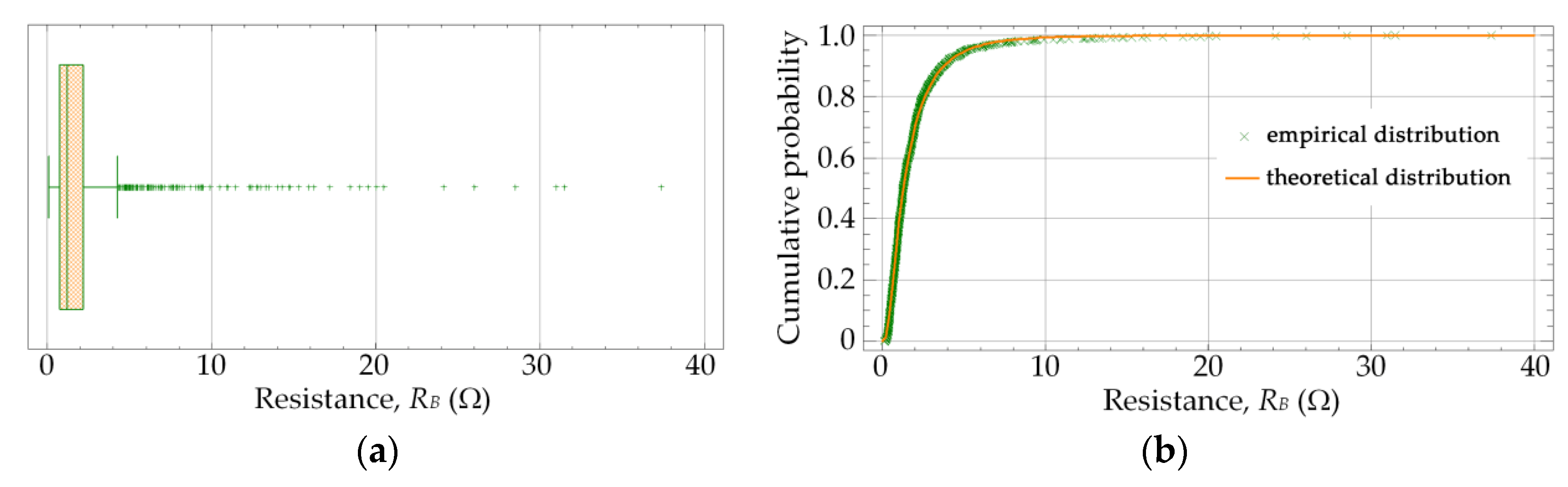 Energies 15 01560 g005