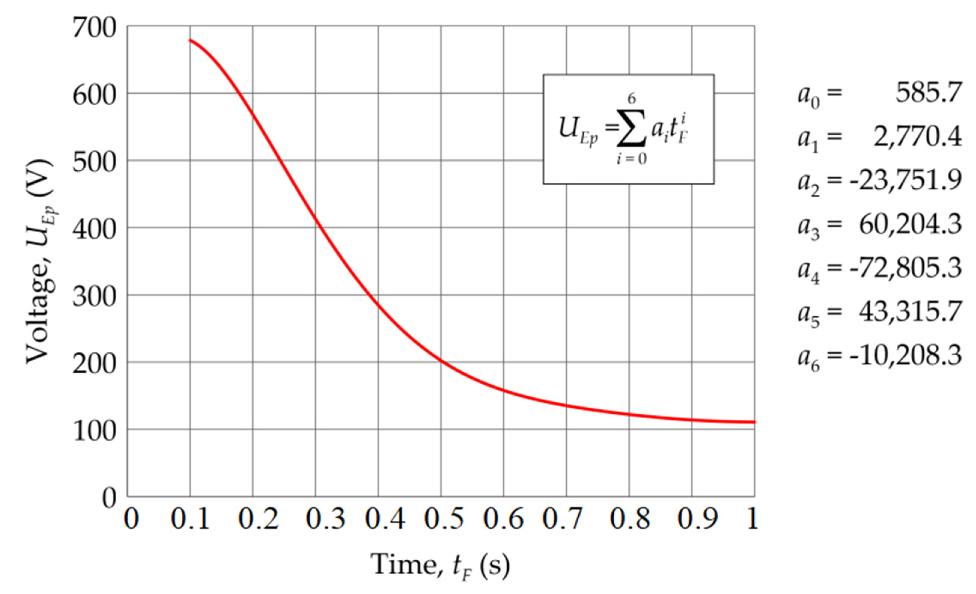 Energies 15 01560 g007