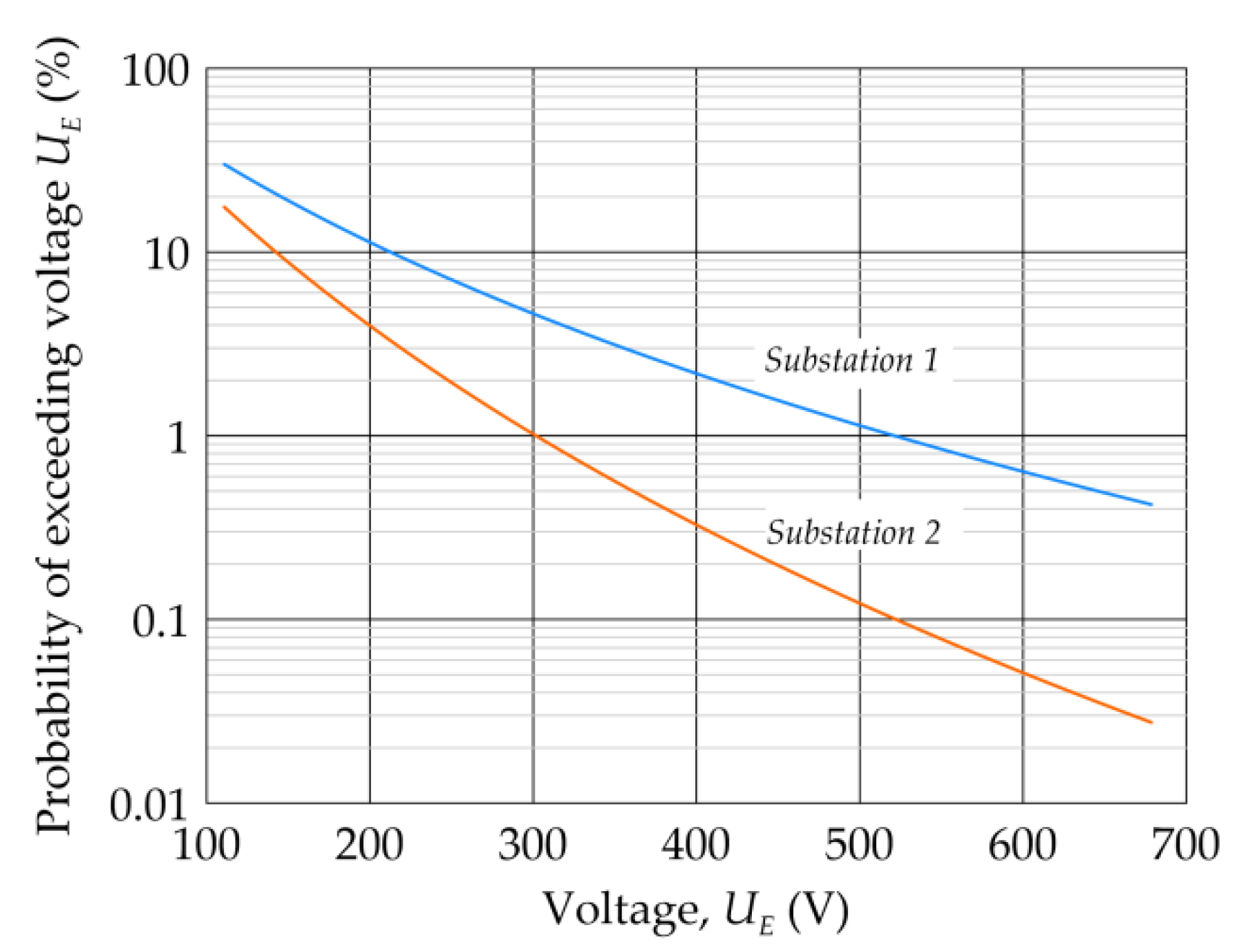 Energies 15 01560 g008