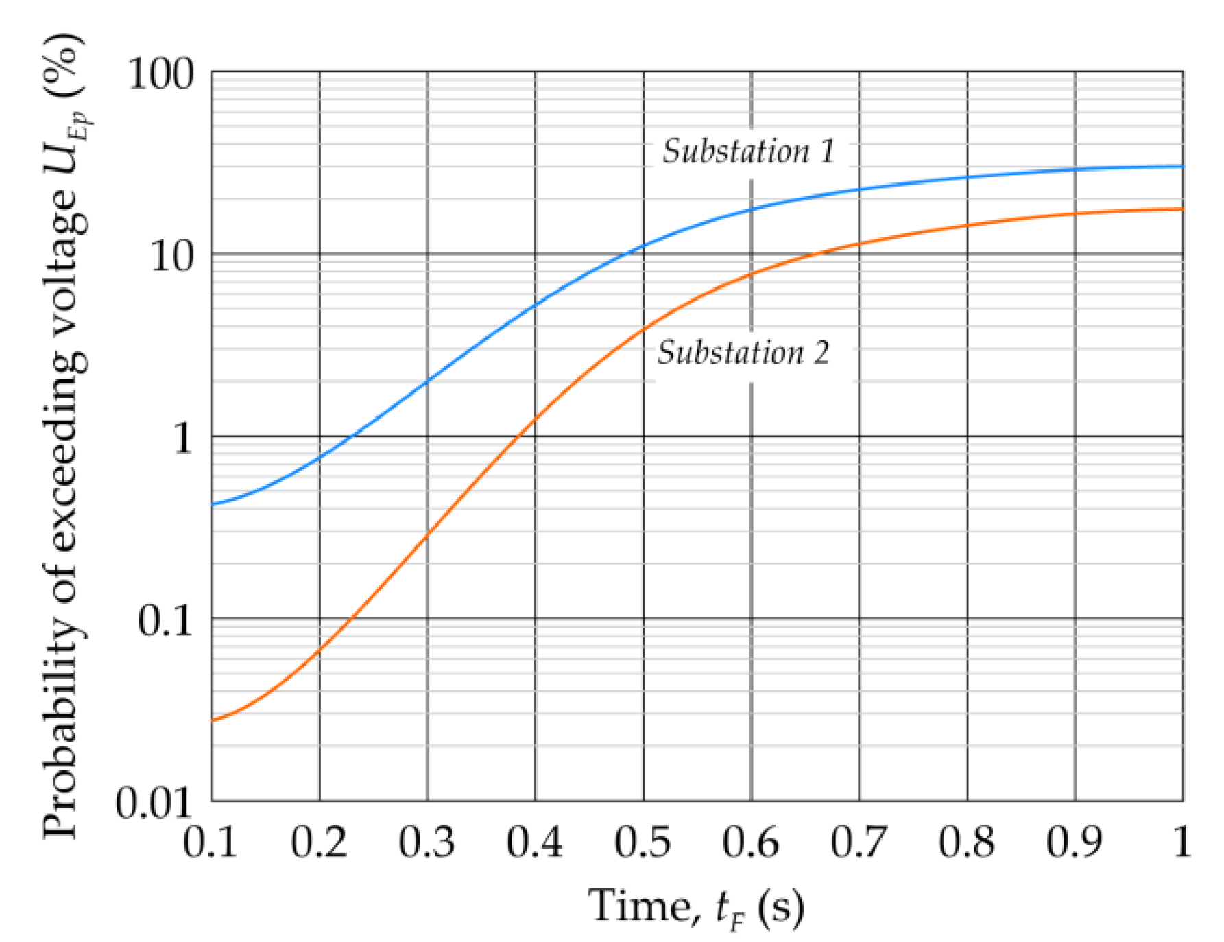 Energies 15 01560 g009