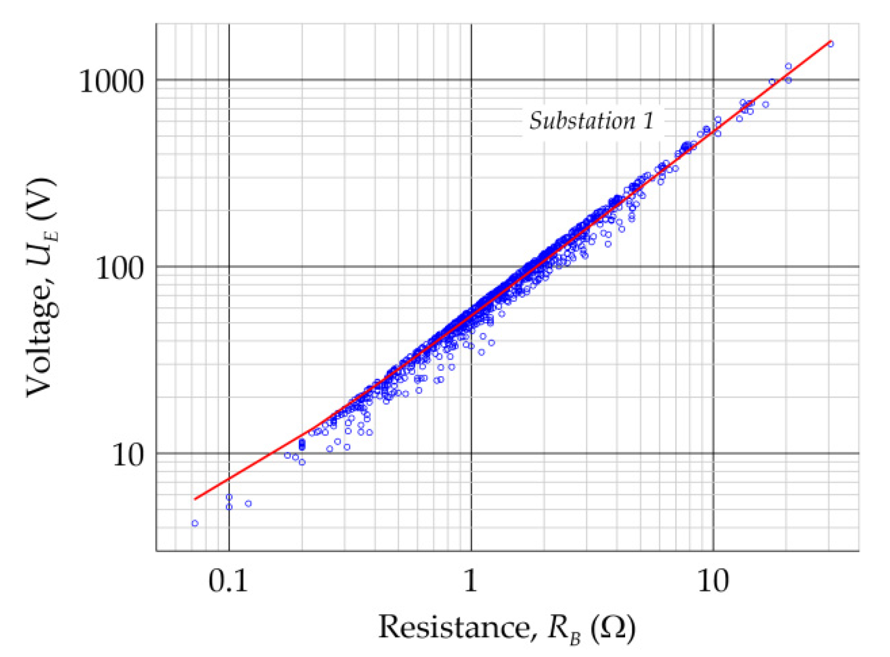 Energies 15 01560 g010