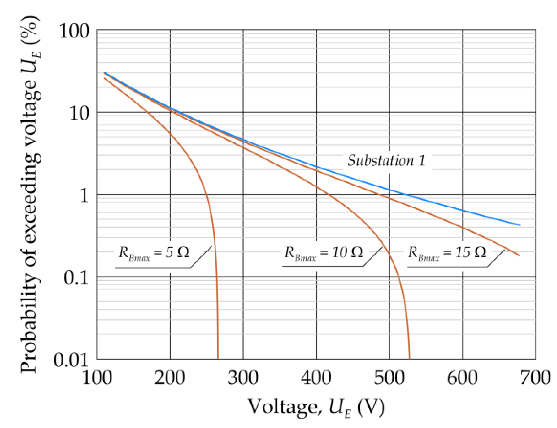 Energies 15 01560 g011