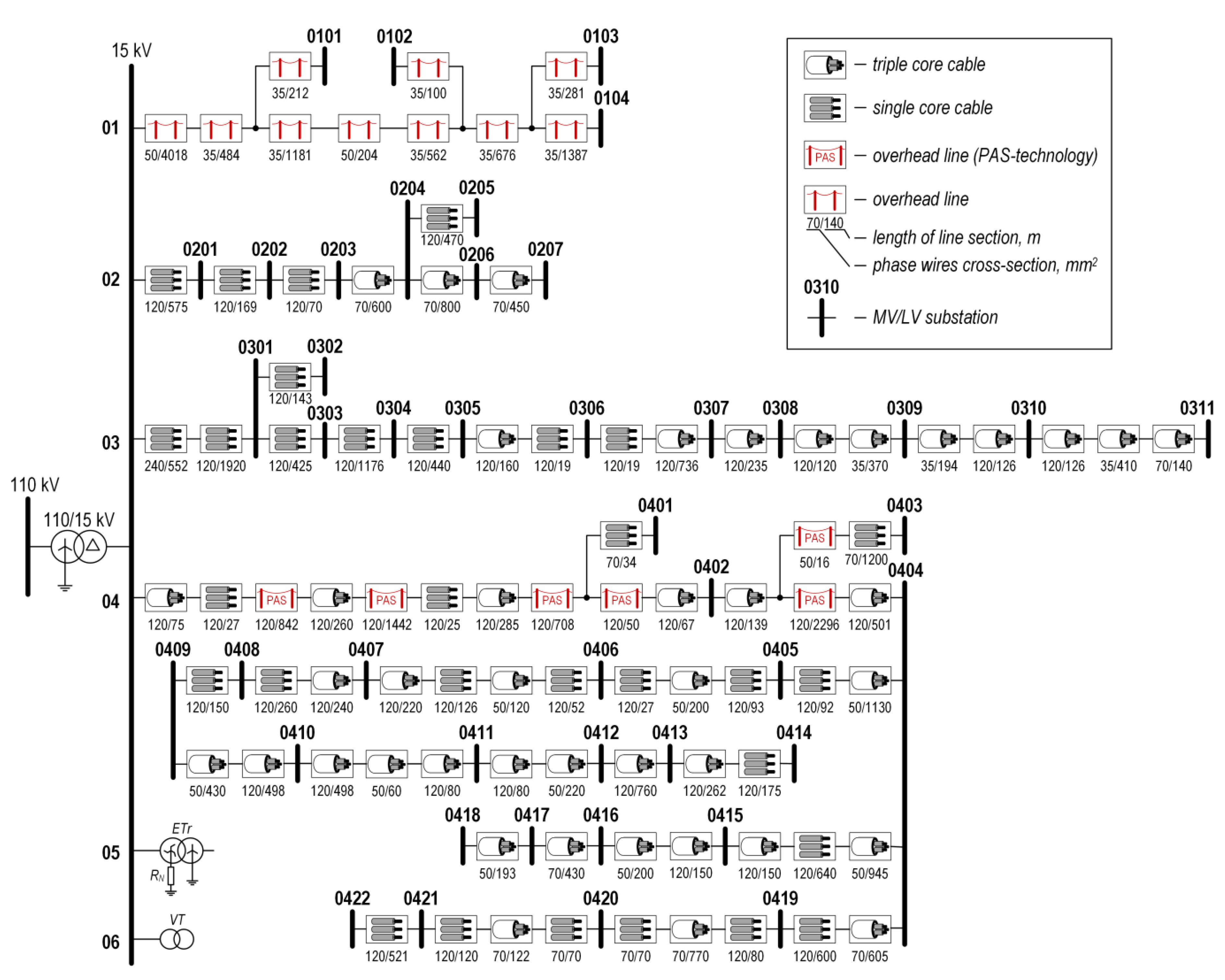 Energies 15 01560 g013