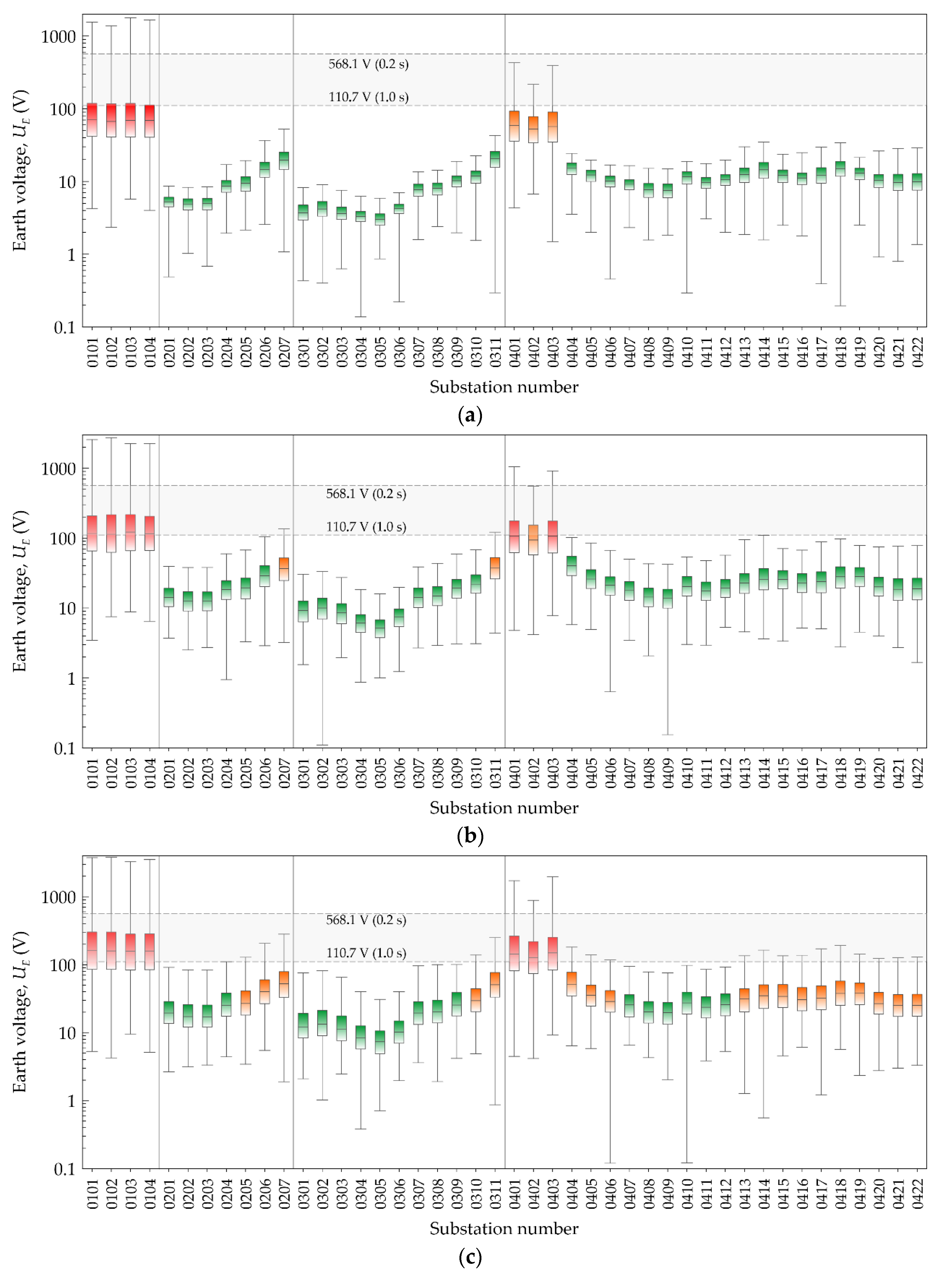 Energies 15 01560 g014