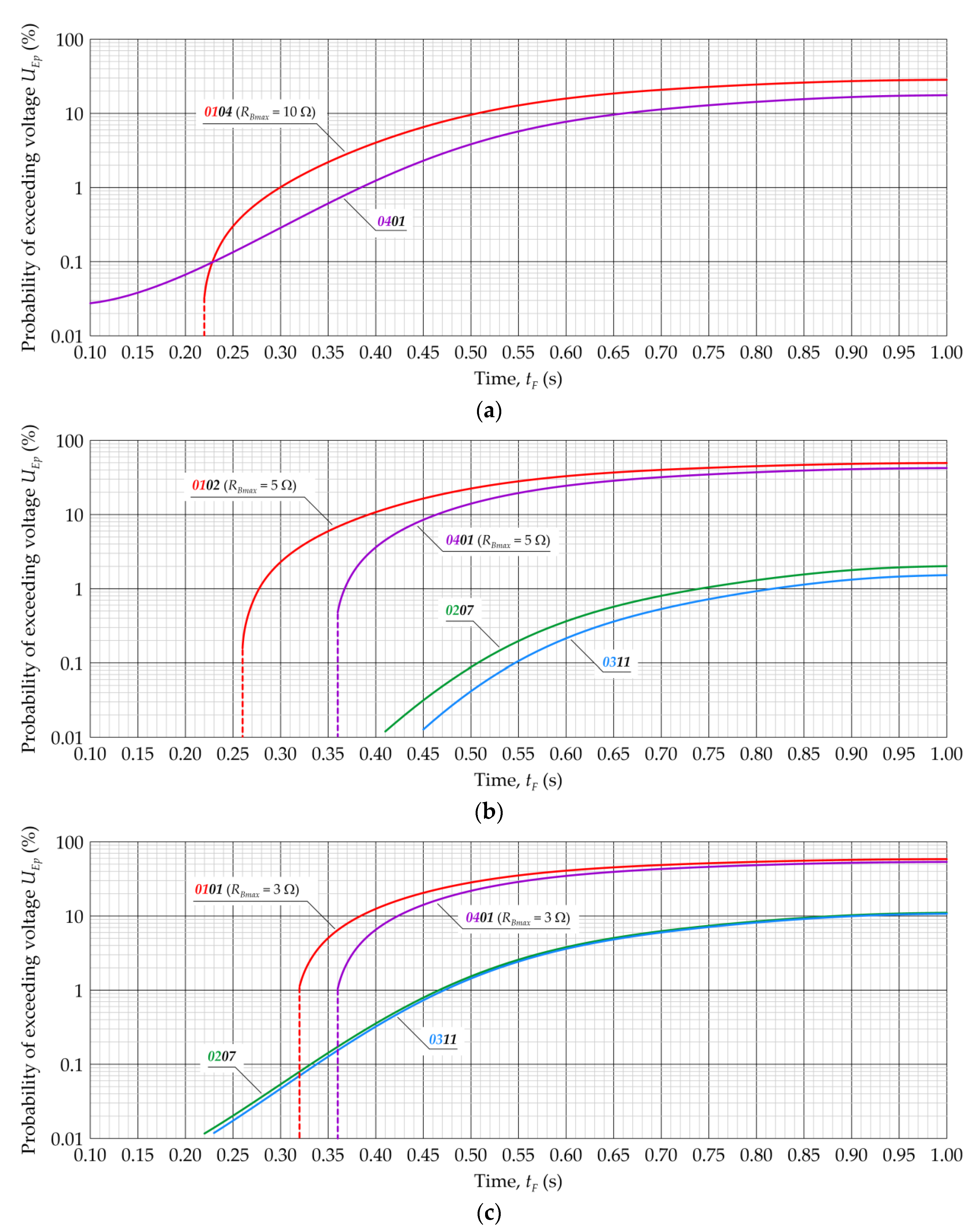 Energies 15 01560 g015