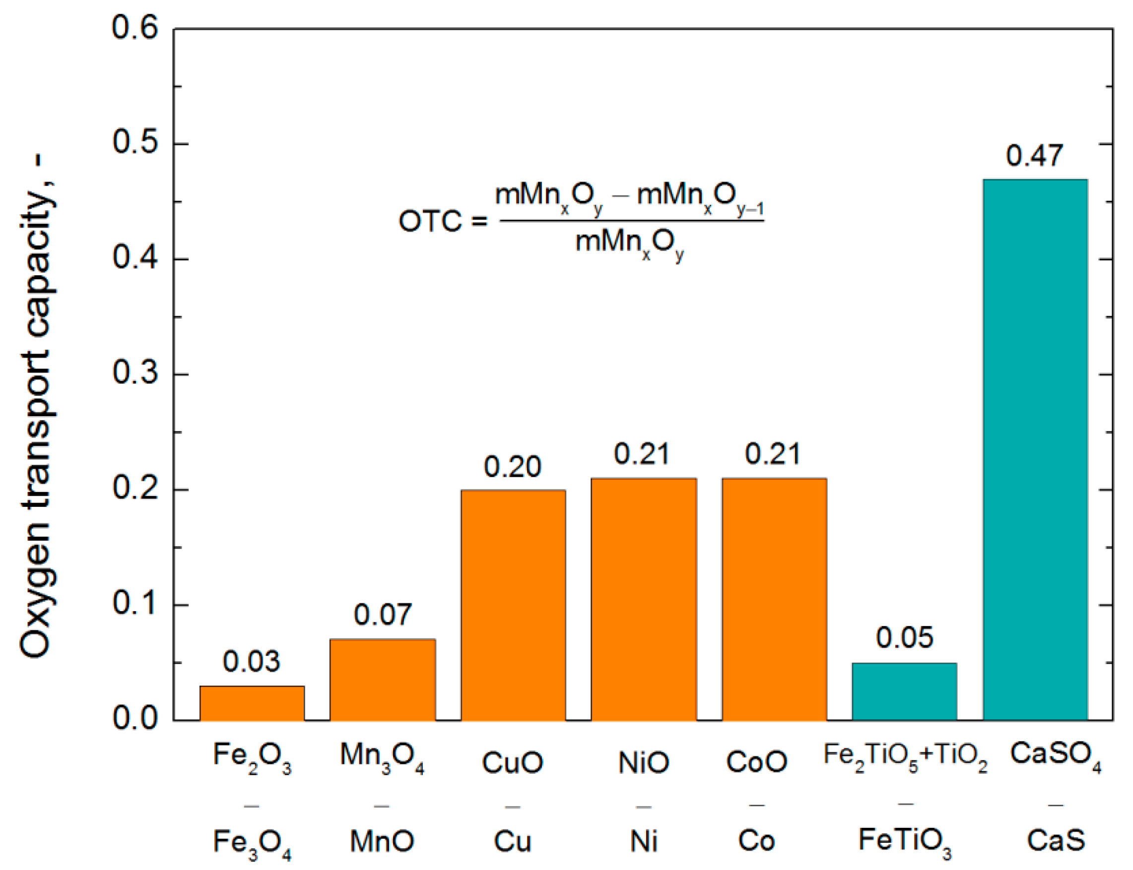Energies 15 01563 g002 Energies 15 01563 g002
