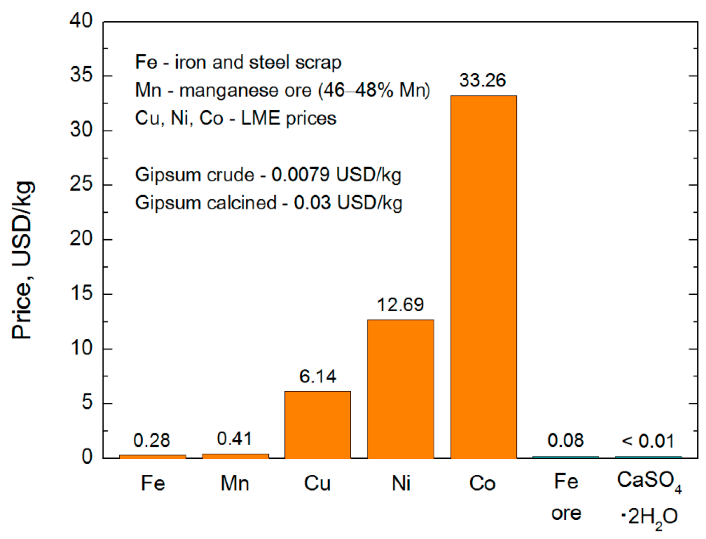 Energies 15 01563 g003 Energies 15 01563 g003