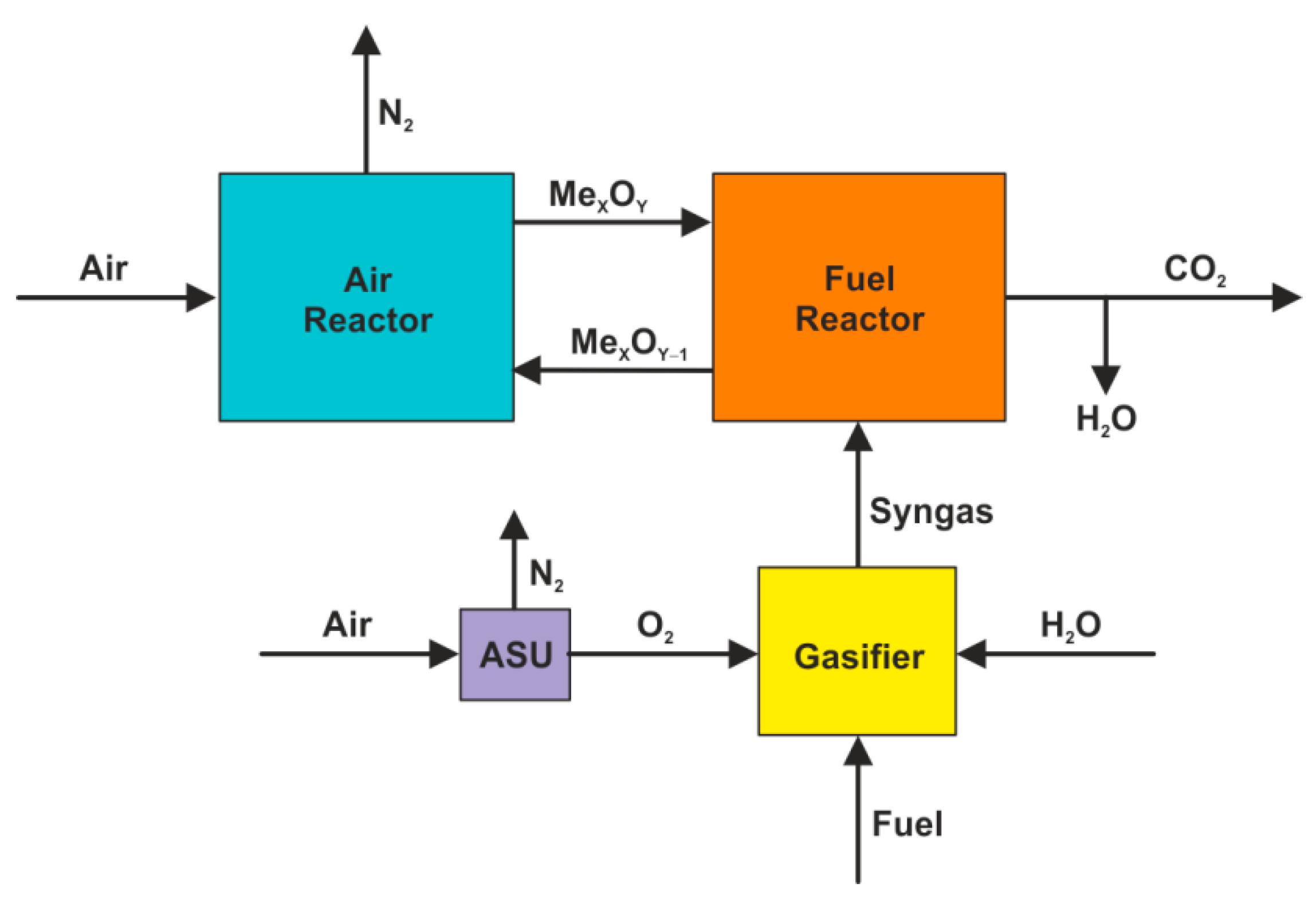 Energies 15 01563 g005 Energies 15 01563 g005