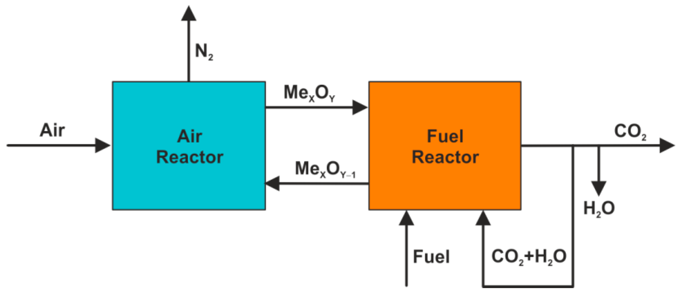 Energies 15 01563 g006 Energies 15 01563 g006