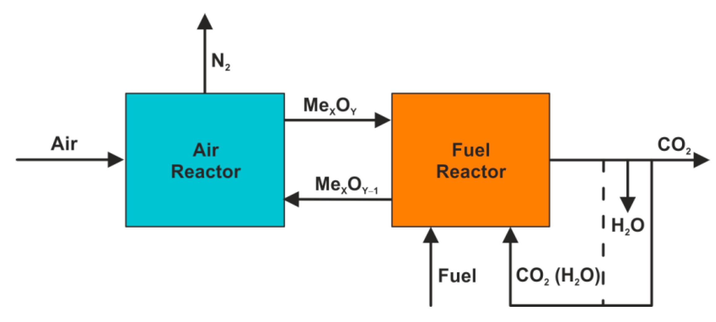Energies 15 01563 g007 Energies 15 01563 g007