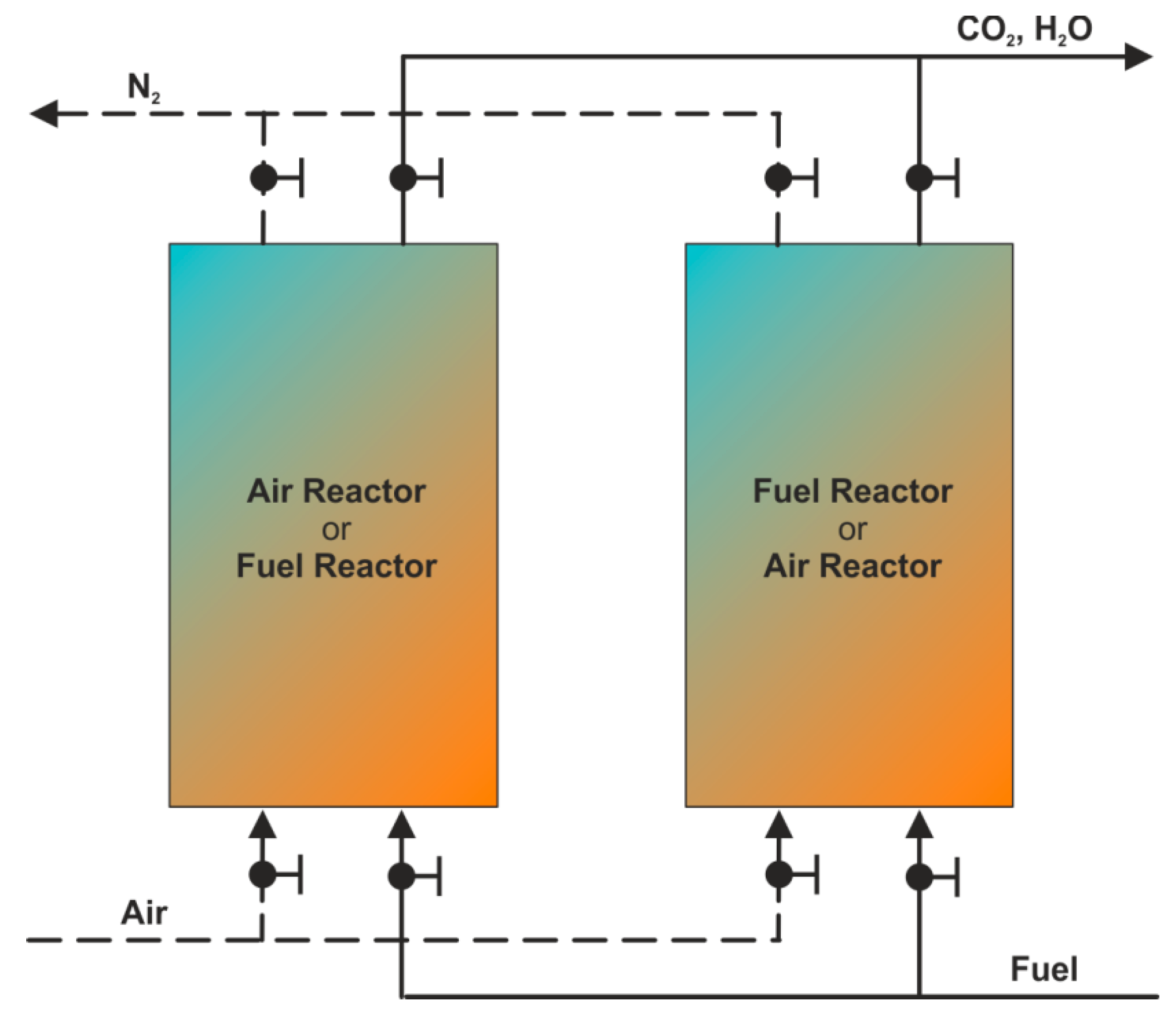 Energies 15 01563 g010 Energies 15 01563 g010