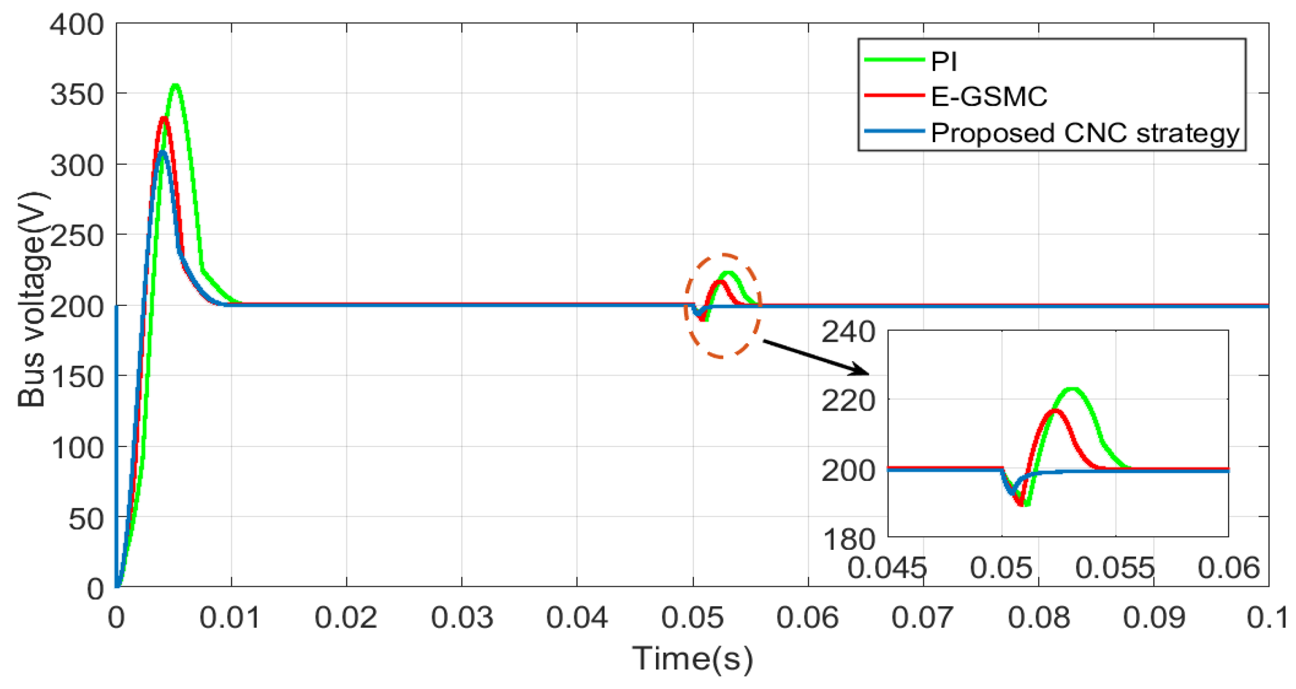 Energies 15 01567 g006