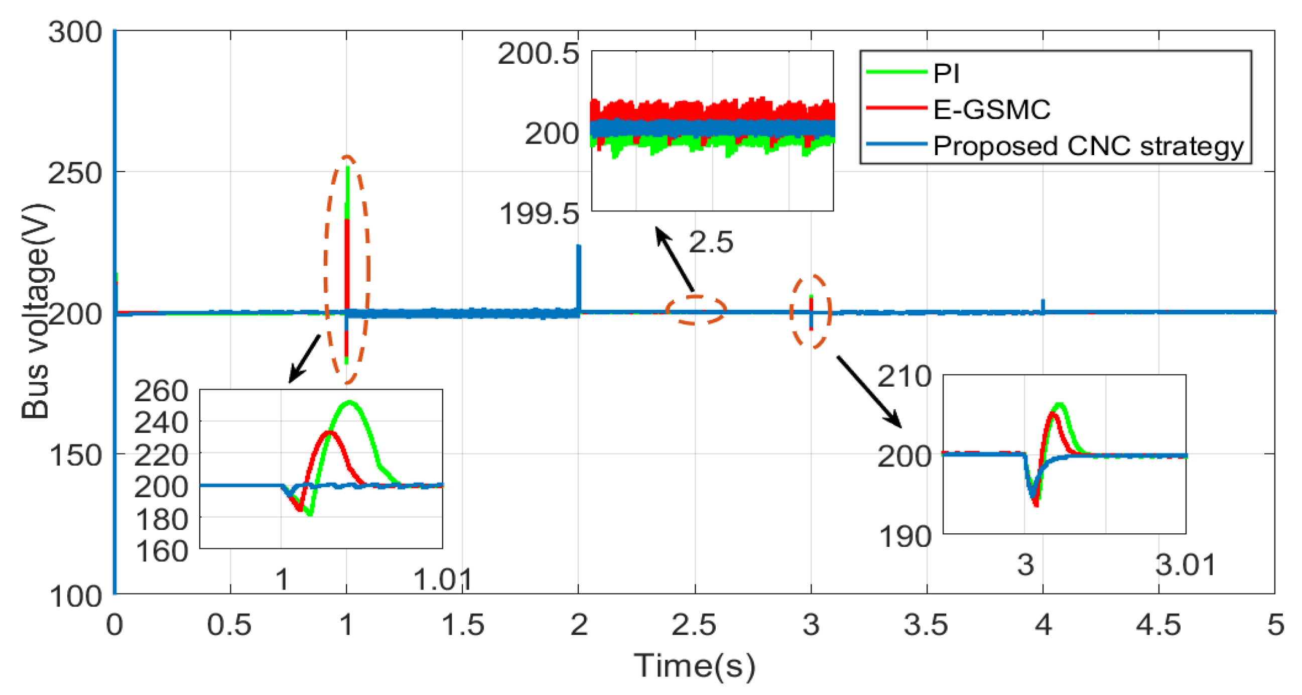 Energies 15 01567 g009