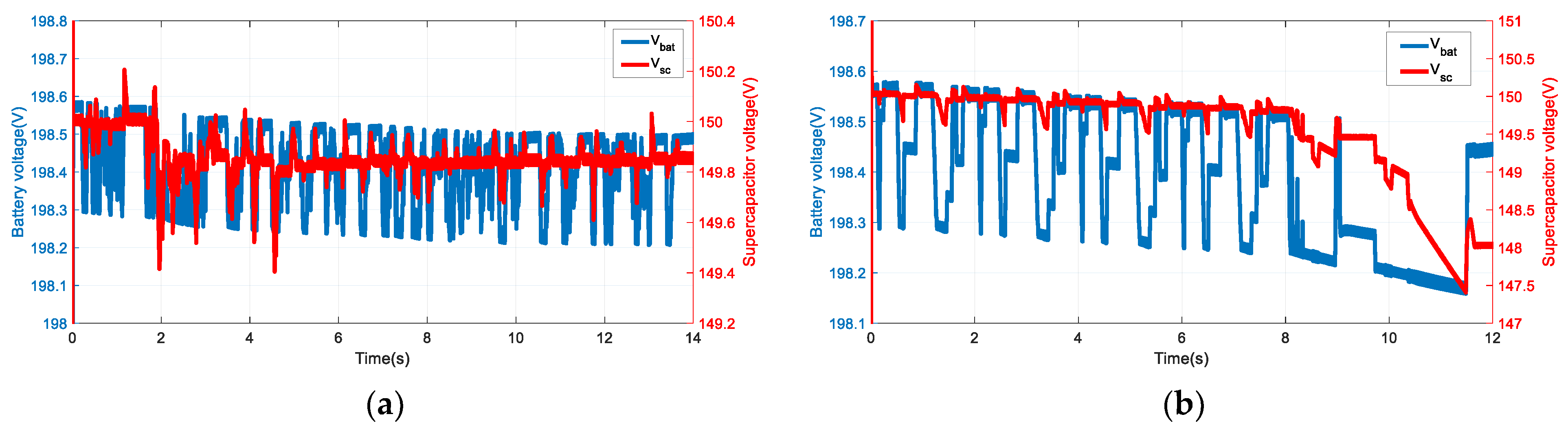 Energies 15 01567 g014