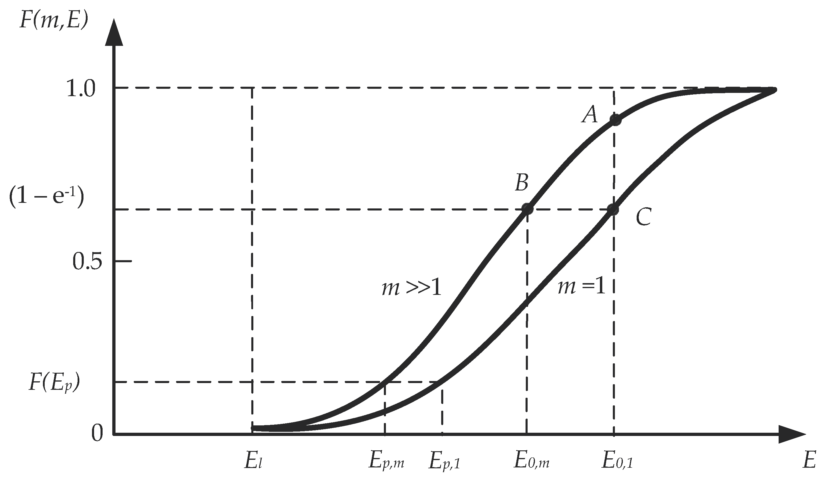 Energies 15 01572 g001